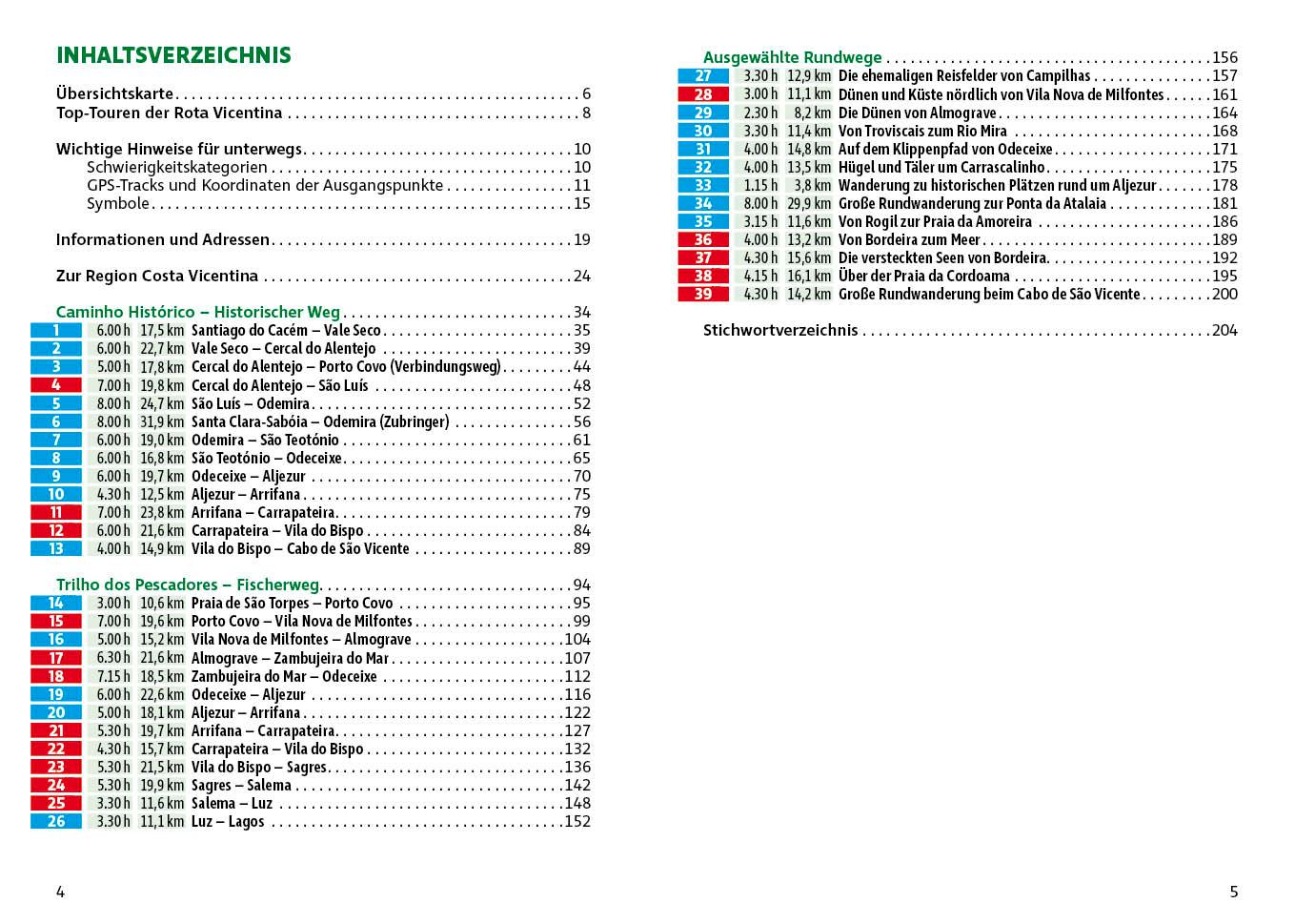 Beispielinhalt (Bild) Portugal Süd: Rota Vicentina