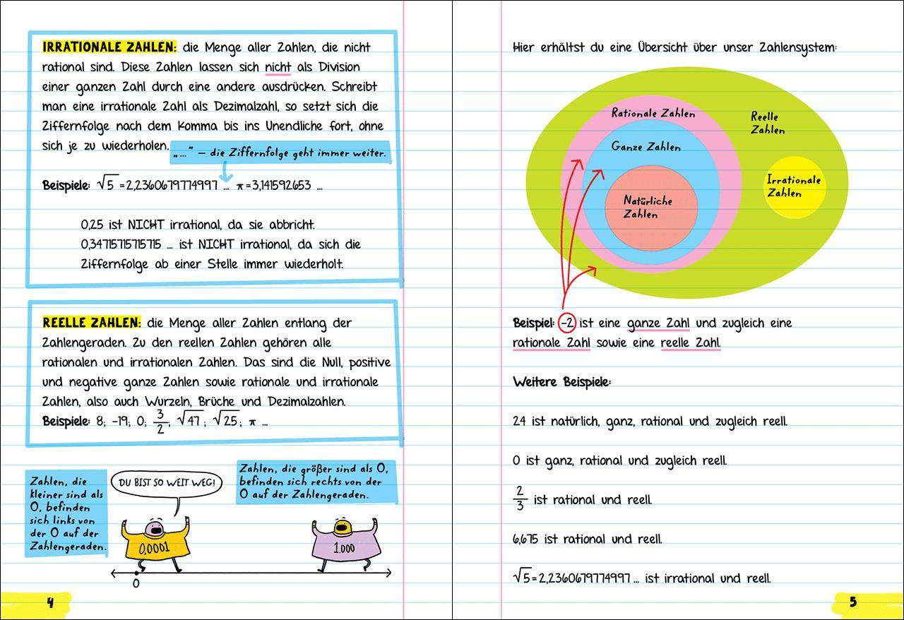 Beispielinhalt (Bild) Big Fat Notebook - Alles, was du für Algebra brauchst