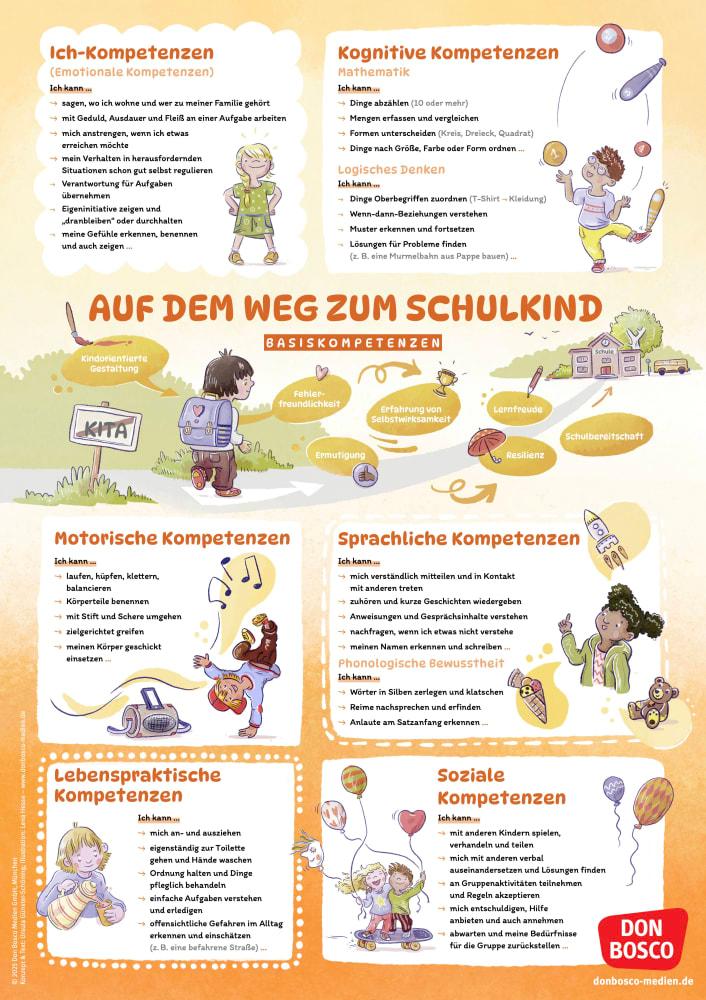 Beispielinhalt (Bild) Schulfähigkeit auf einen Blick: Basiskompetenzen und Vorläuferfähigkeiten für einen guten Schulstart