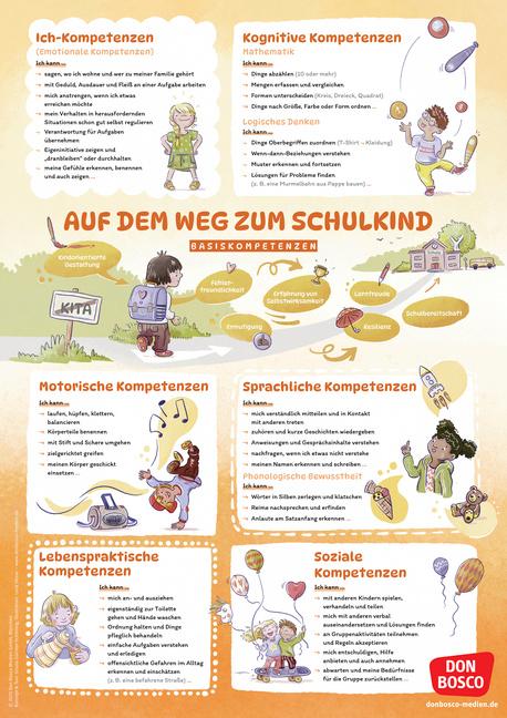 Vorderes Coverbild Schulfähigkeit auf einen Blick: Basiskompetenzen und Vorläuferfähigkeiten für einen guten Schulstart