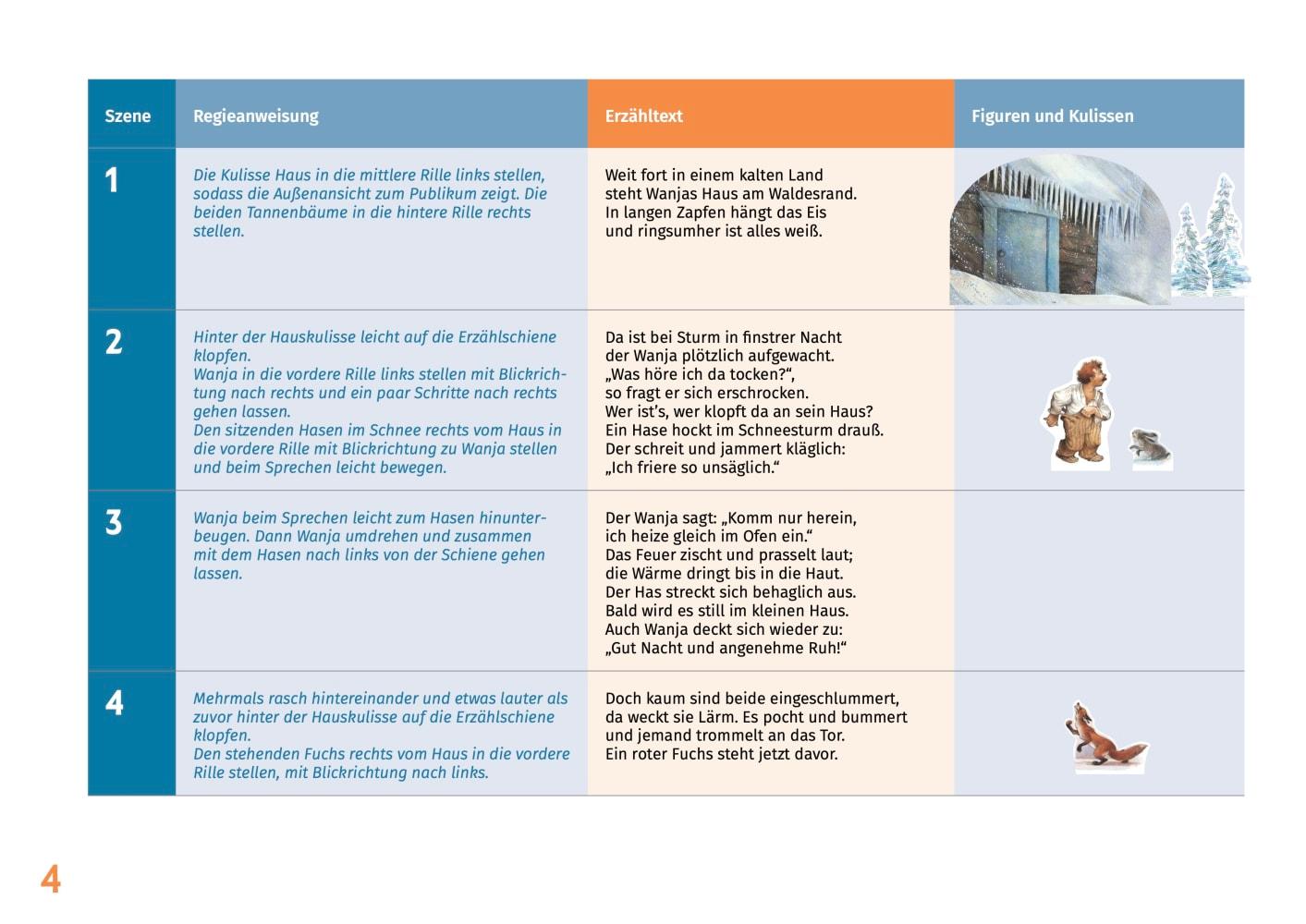 Beispielinhalt (Bild) Es klopft bei Wanja in der Nacht. Erzählschienen-Figurenset