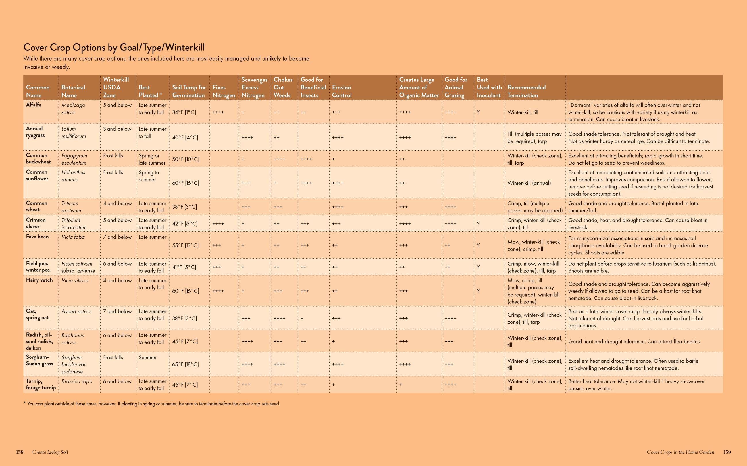 Beispielinhalt (Bild) The Regenerative Gardener's Handbook