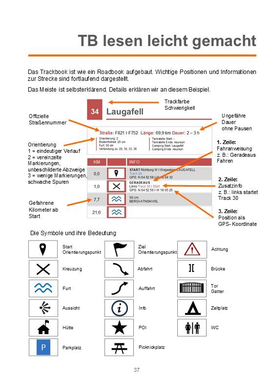 Beispielinhalt (Bild) Trackbook Island 5. Auflage