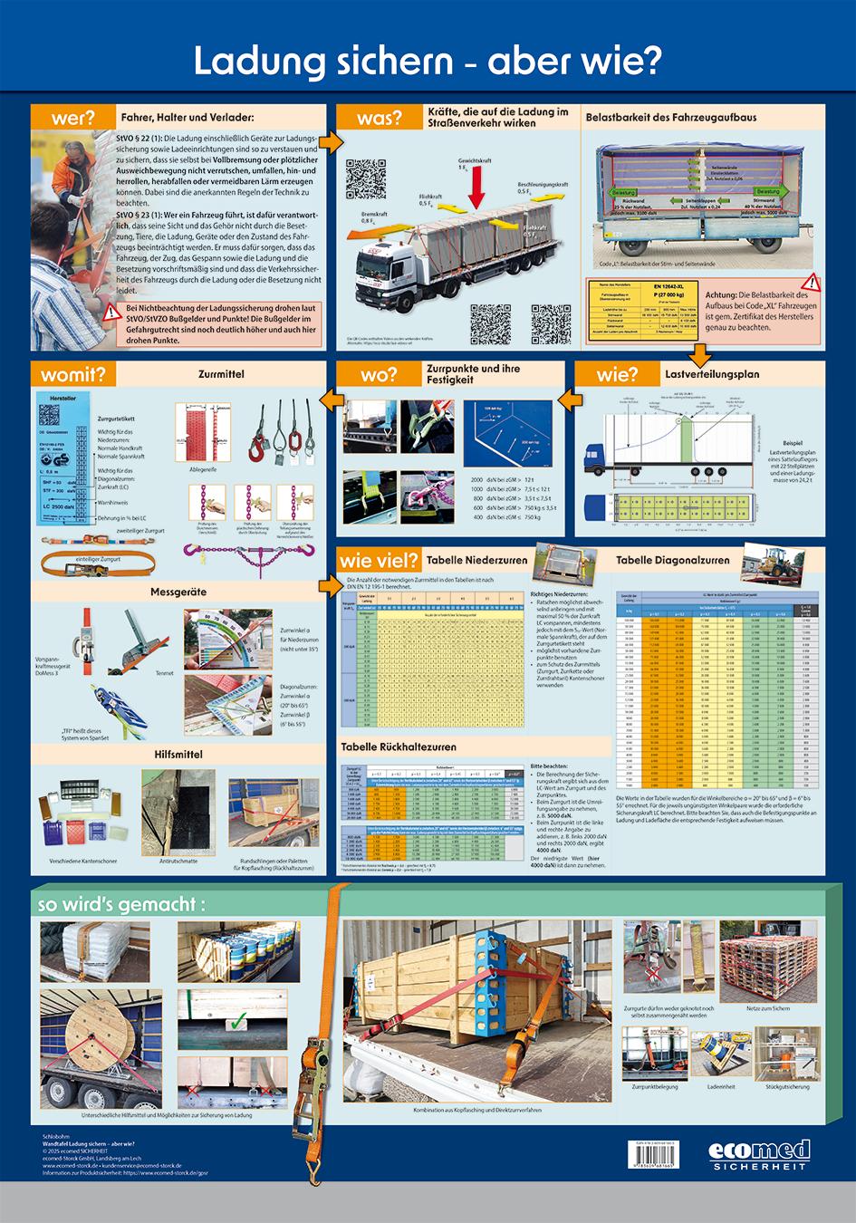 Vorderes Coverbild Wandtafel Ladung sichern - aber wie?
