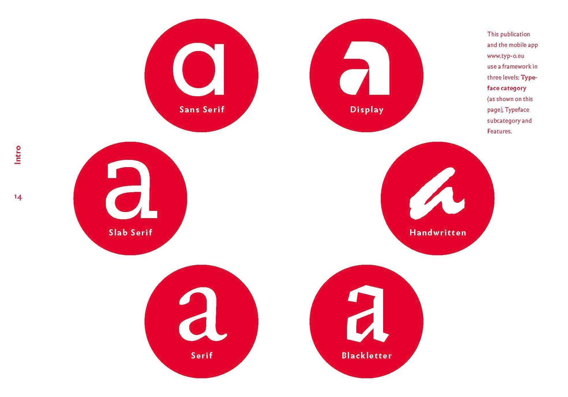 Beispielinhalt (Bild) The quick classification guide for typography