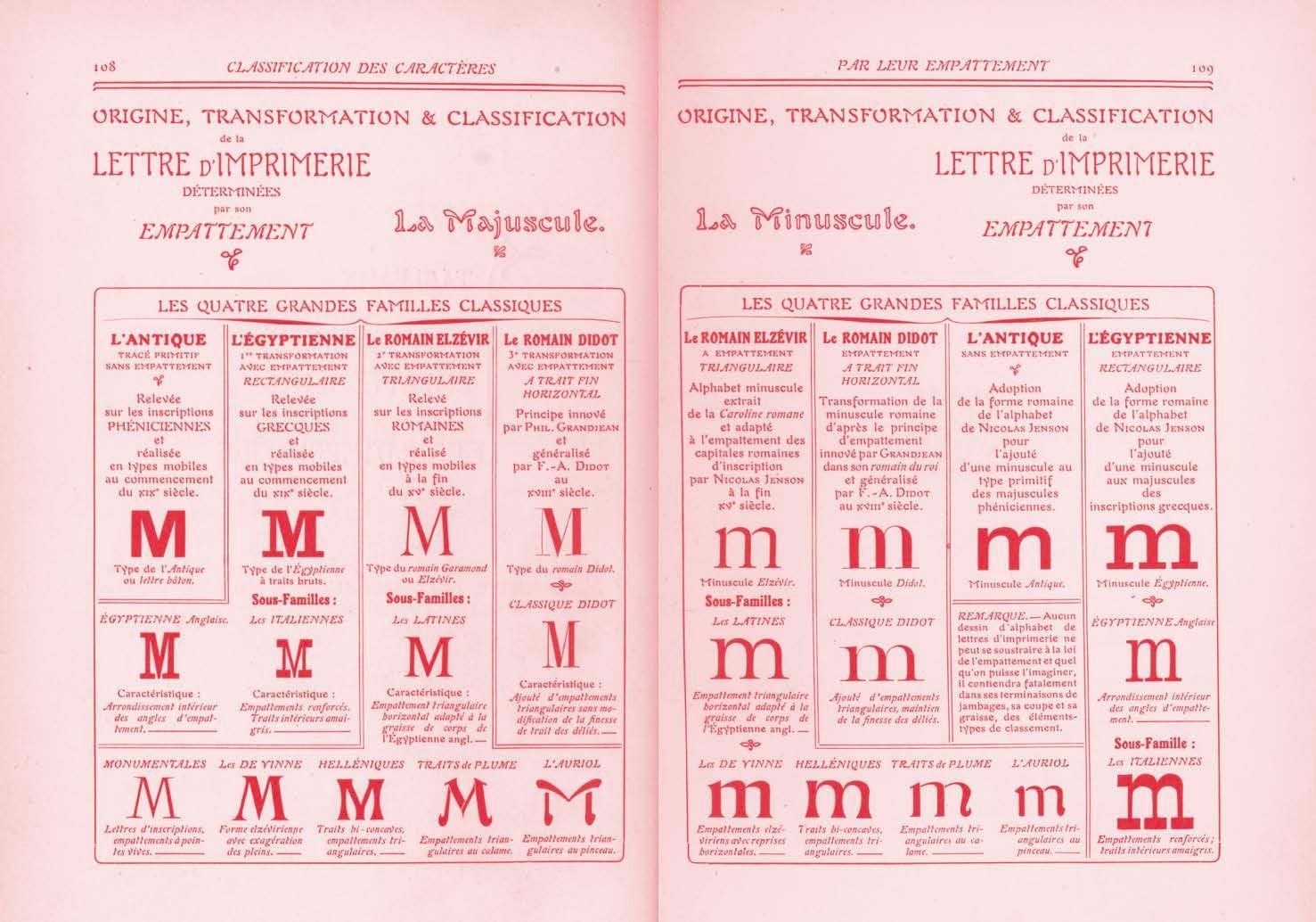 Beispielinhalt (Bild) The quick classification guide for typography