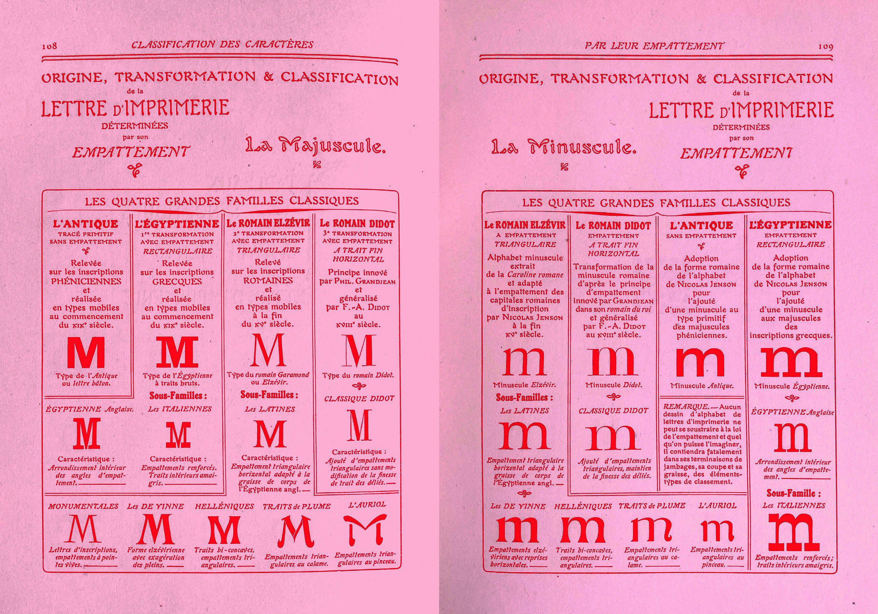 Beispielinhalt (Bild) The quick classification guide for typography