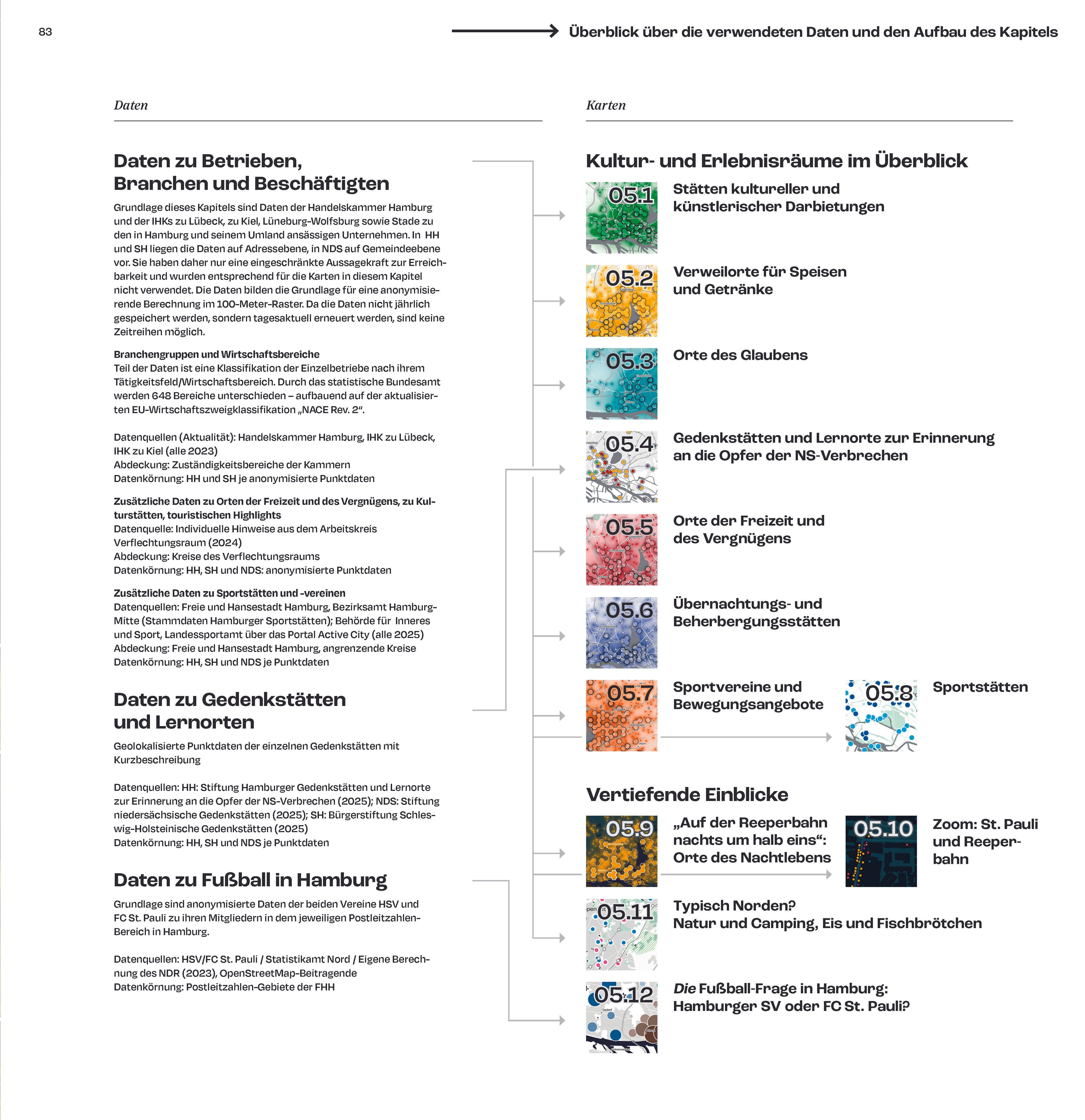 Beispielinhalt (Bild) Stadt-Umland-Atlas Hamburg