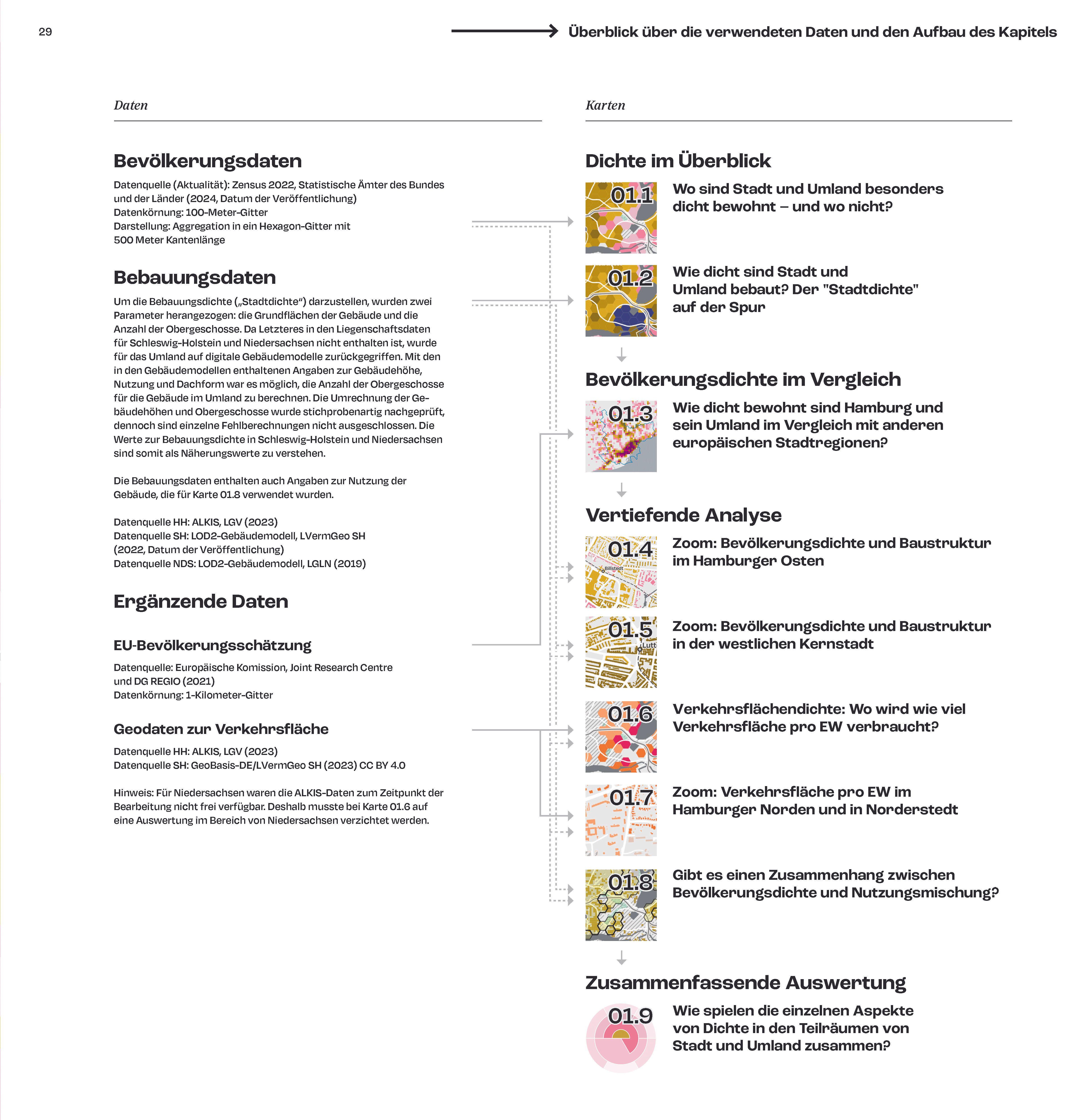 Beispielinhalt (Bild) Stadt-Umland-Atlas Hamburg