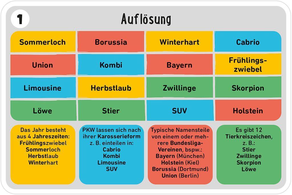 Beispielinhalt (Bild) Gemeinsam Genial
