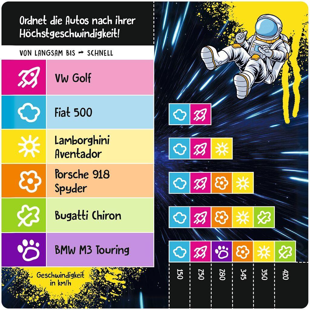 Beispielinhalt (Bild) Schätz it - Junior