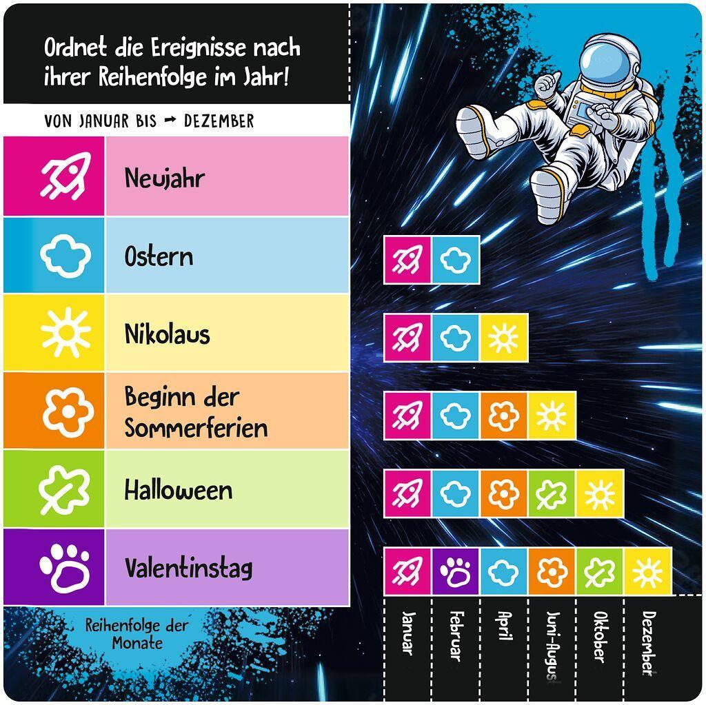 Beispielinhalt (Bild) Schätz it - Junior