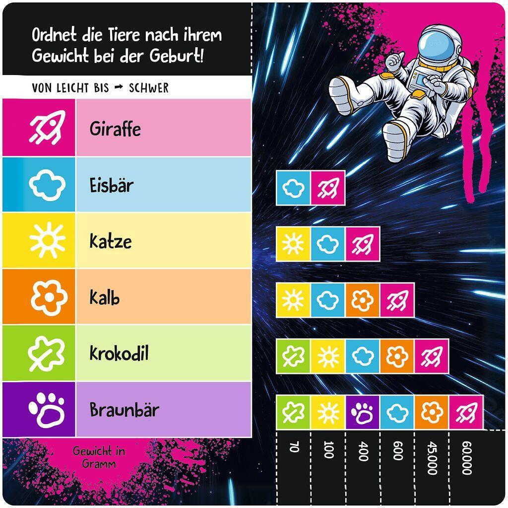 Beispielinhalt (Bild) Schätz it - Junior