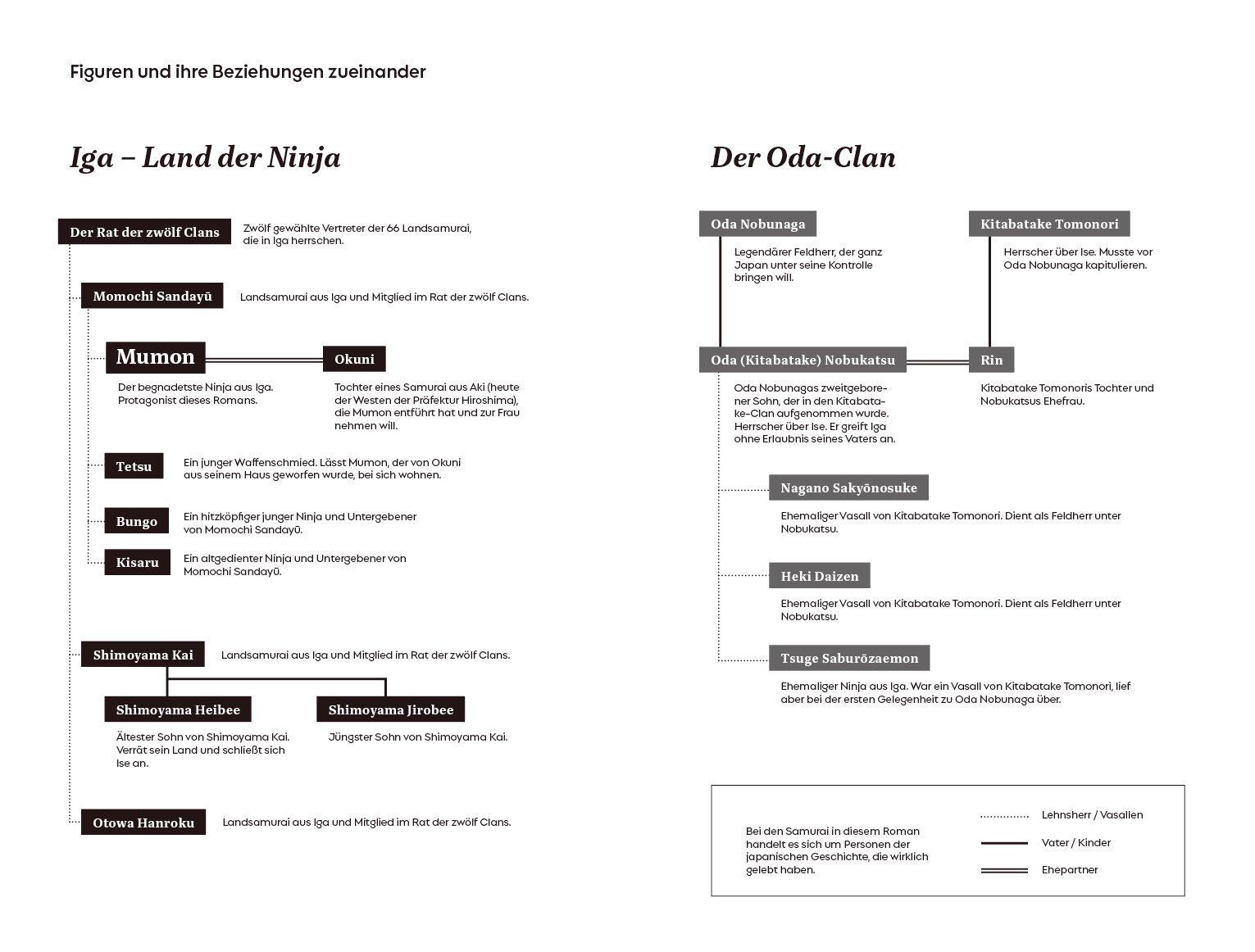 Beispielinhalt (Bild) Land der Ninja