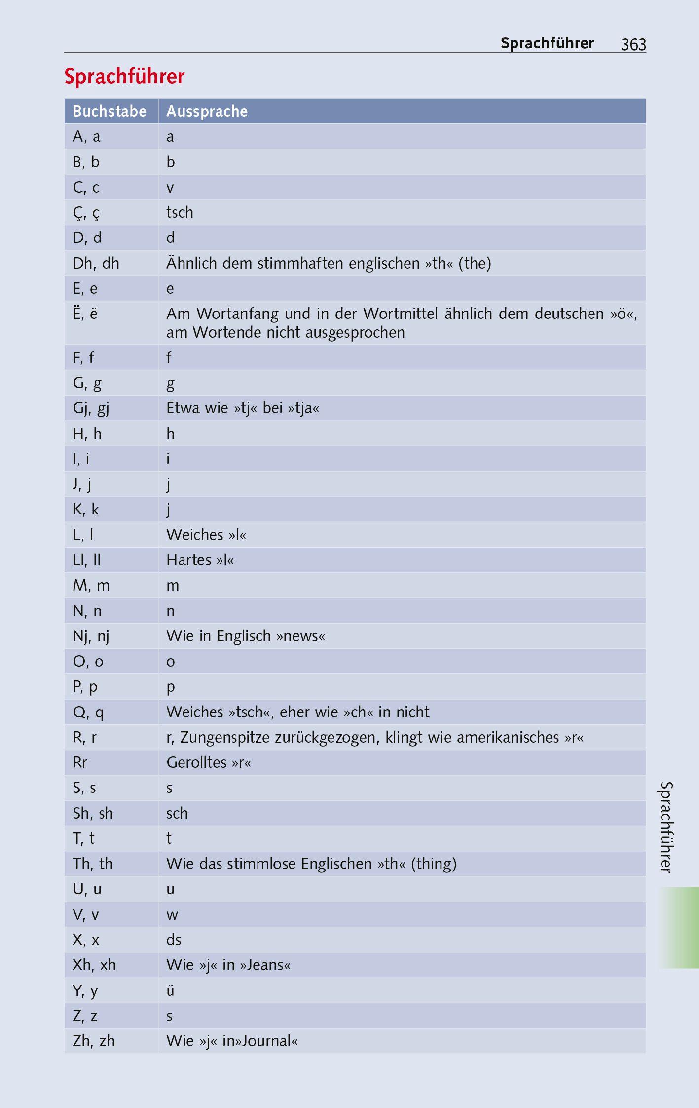 Beispielinhalt (Bild) TRESCHER Reiseführer Albanien