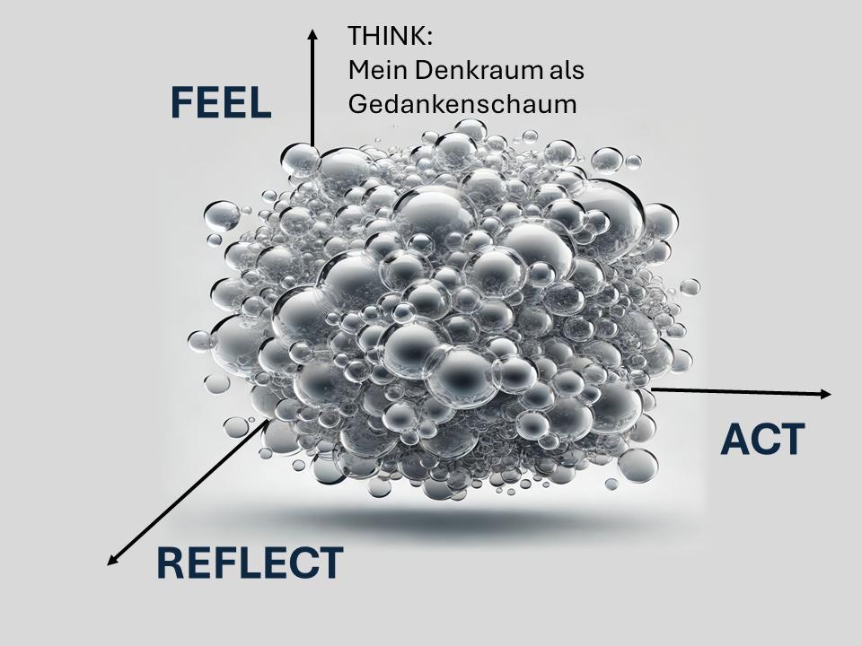 Beispielinhalt (Bild) Übungsräume für die TRANSFORMATION