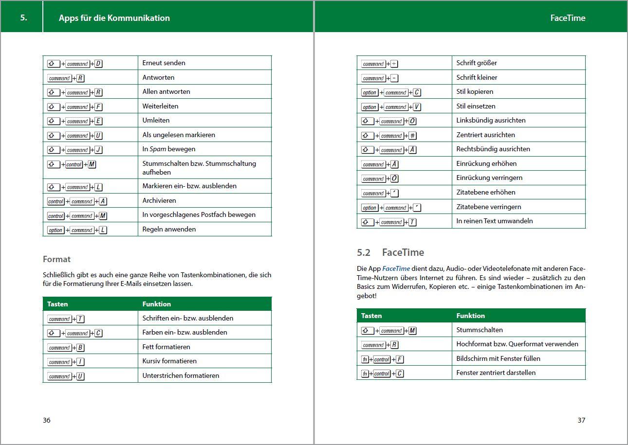 Beispielinhalt (Bild) Tastenkombinationen für den Mac