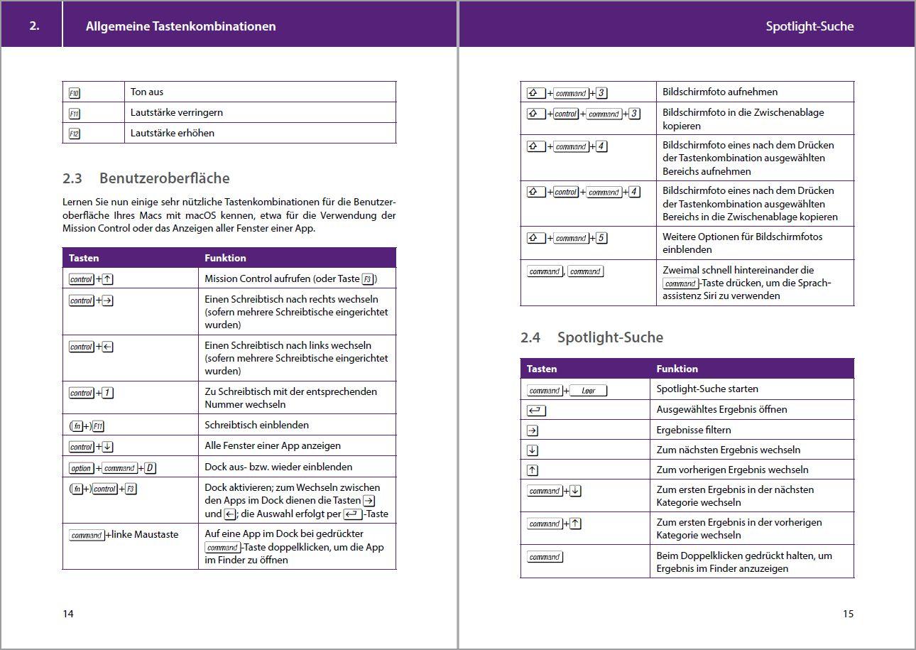 Beispielinhalt (Bild) Tastenkombinationen für den Mac