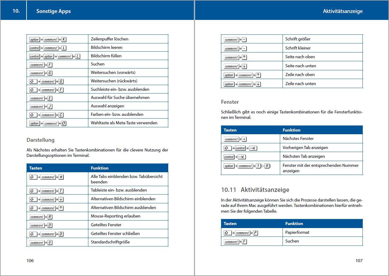 Beispielinhalt (Bild) Tastenkombinationen für den Mac