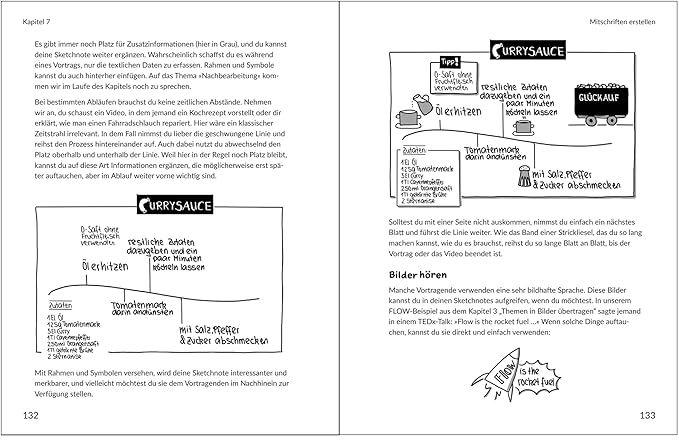Beispielinhalt (Bild) Visuelle Lernmethoden ganz leicht