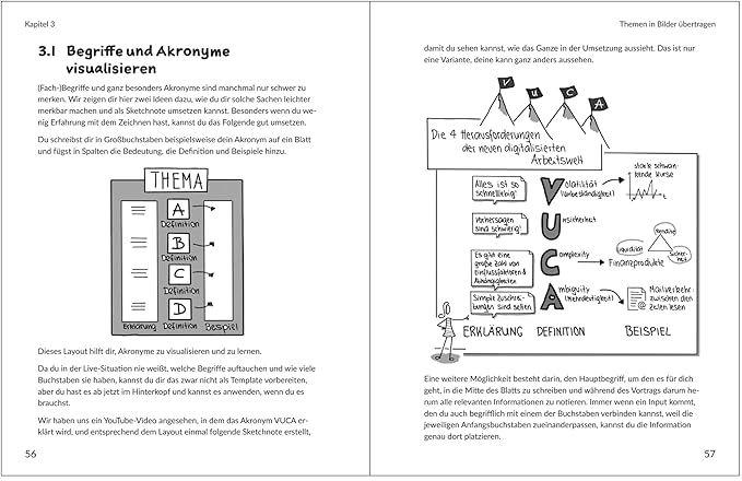 Beispielinhalt (Bild) Visuelle Lernmethoden ganz leicht