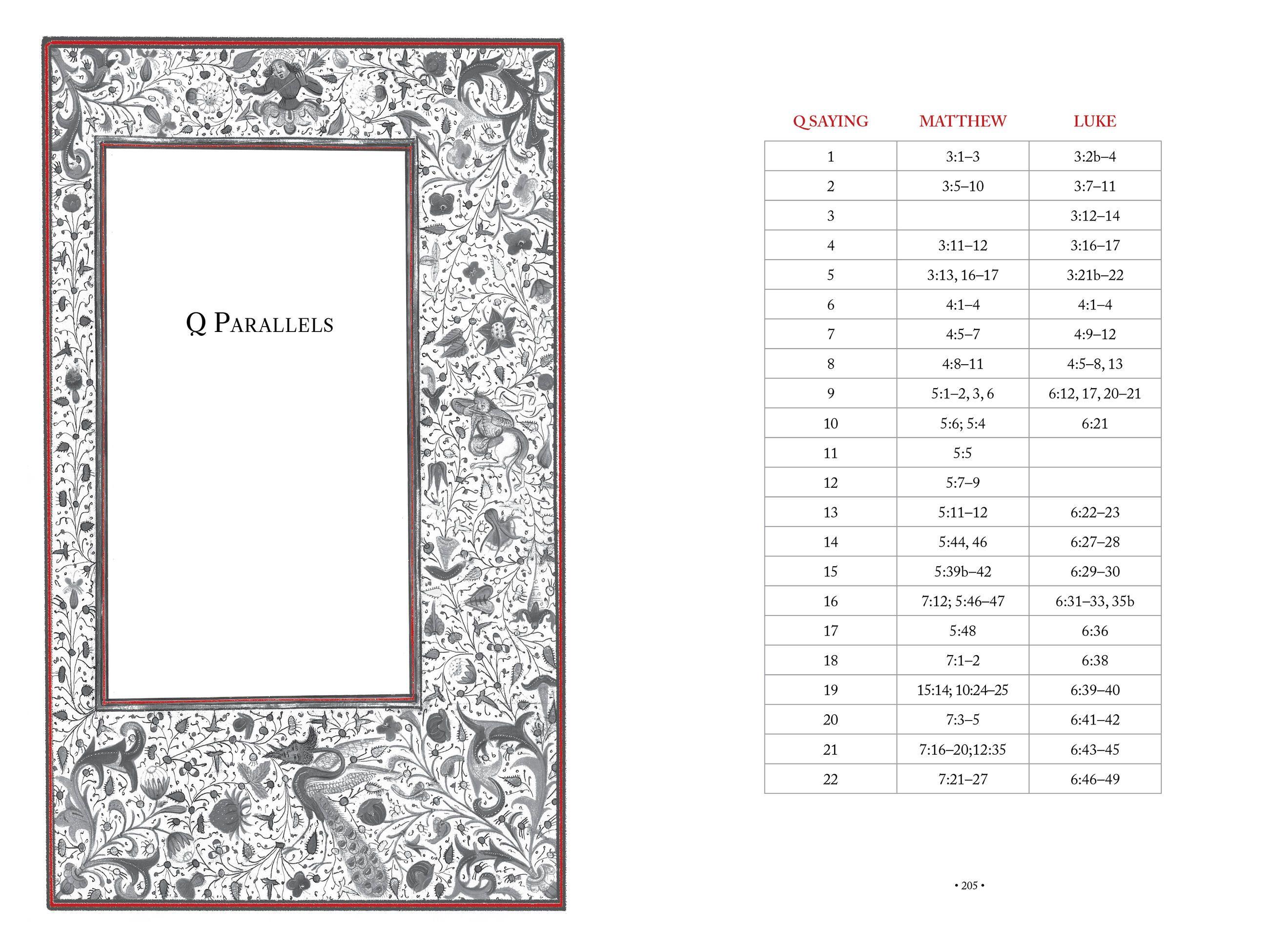 Beispielinhalt (Bild) The Lost Gospel Q