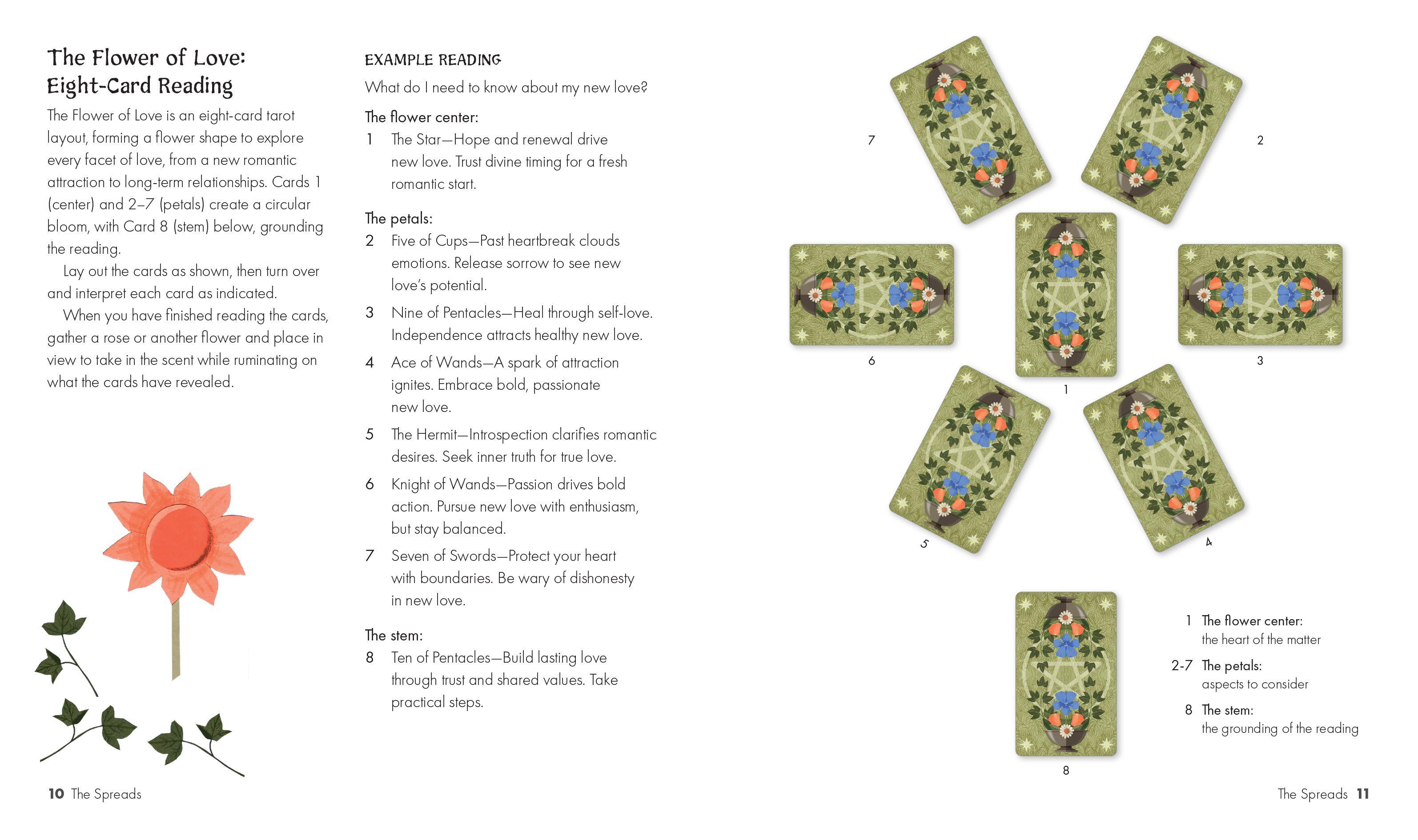 Beispielinhalt (Bild) The Green Witchery Tarot Deck