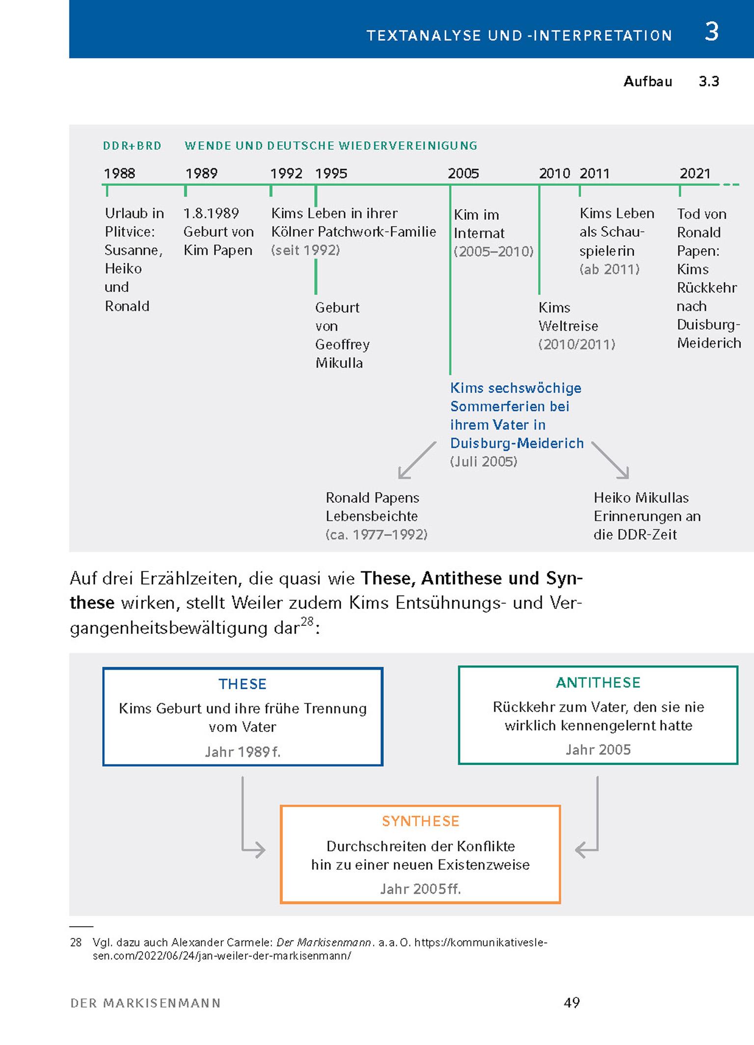 Beispielinhalt (Bild) Der Markisenmann von Jan Weiler - Textanalyse und Interpretation