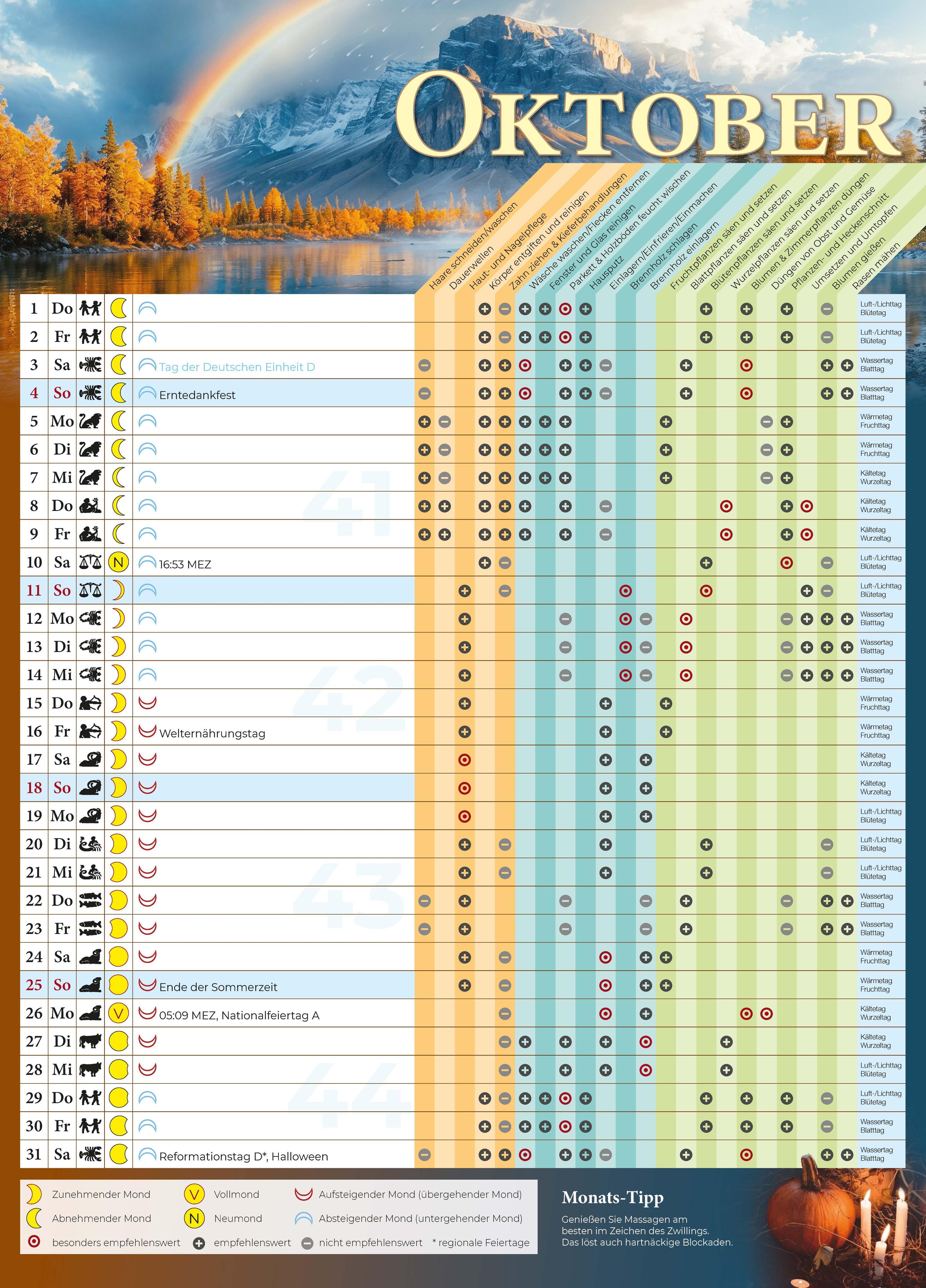 Beispielinhalt (Bild) Mondkalender 2026