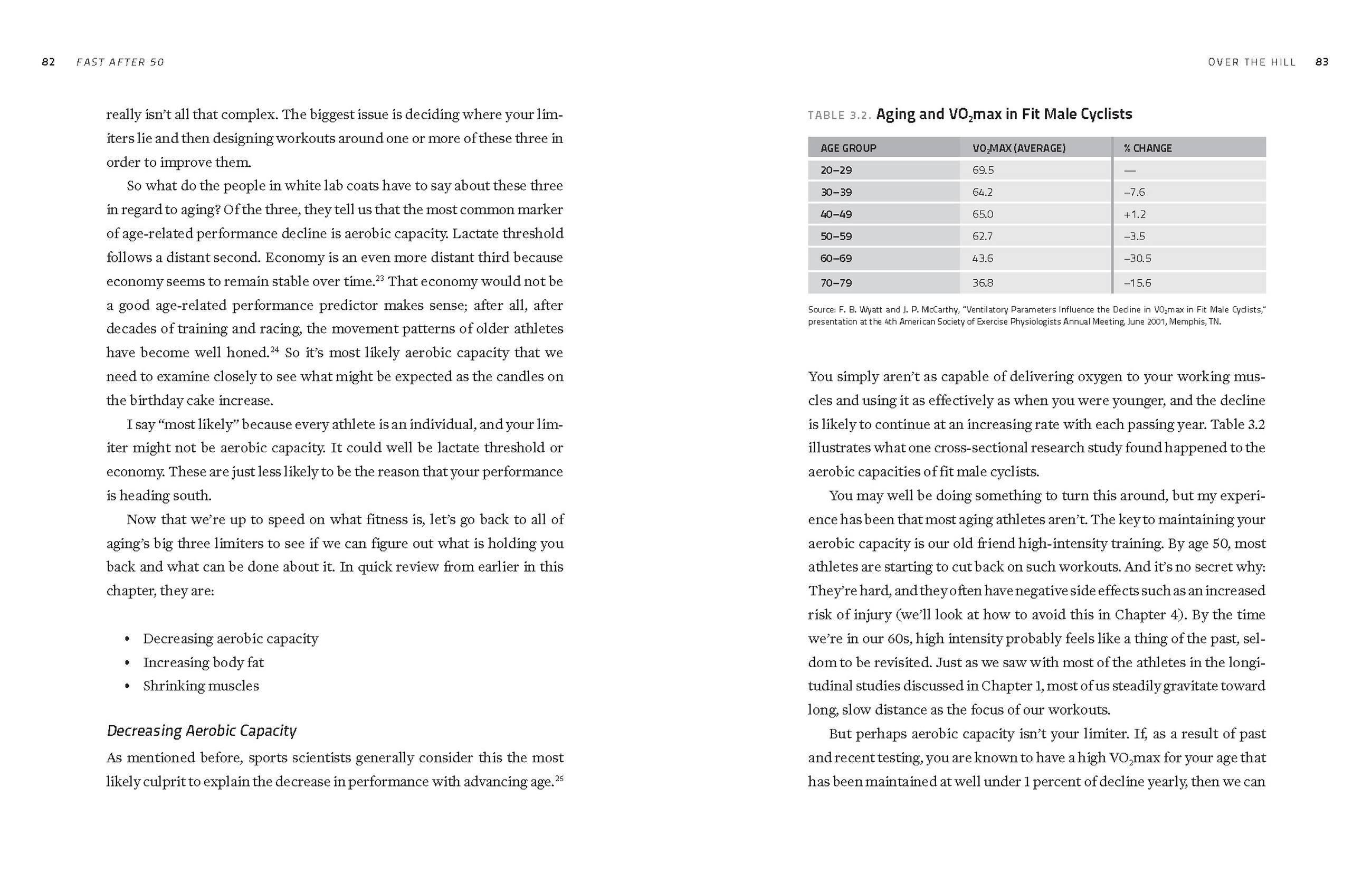 Beispielinhalt (Bild) Fast After 50