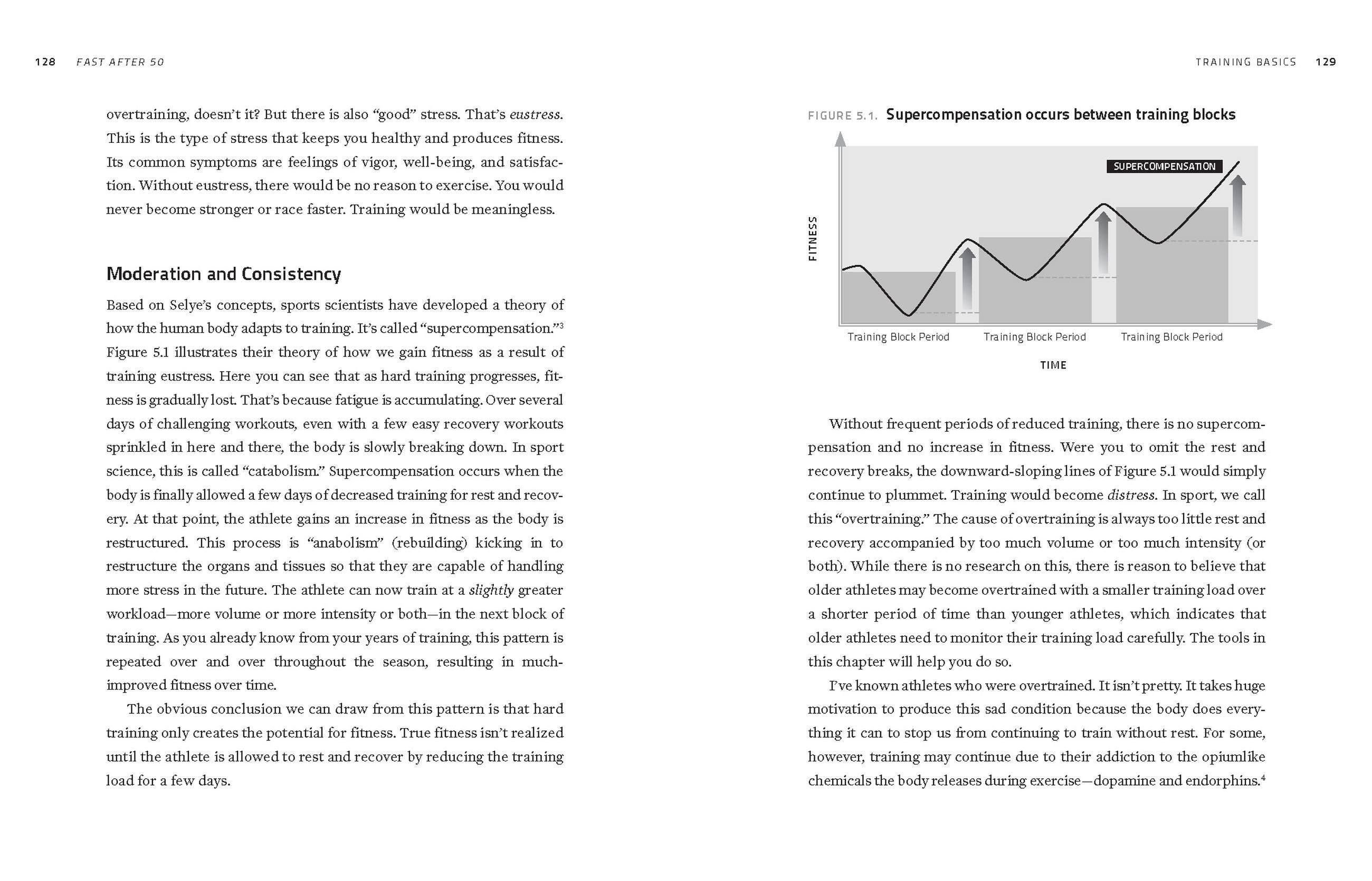 Beispielinhalt (Bild) Fast After 50