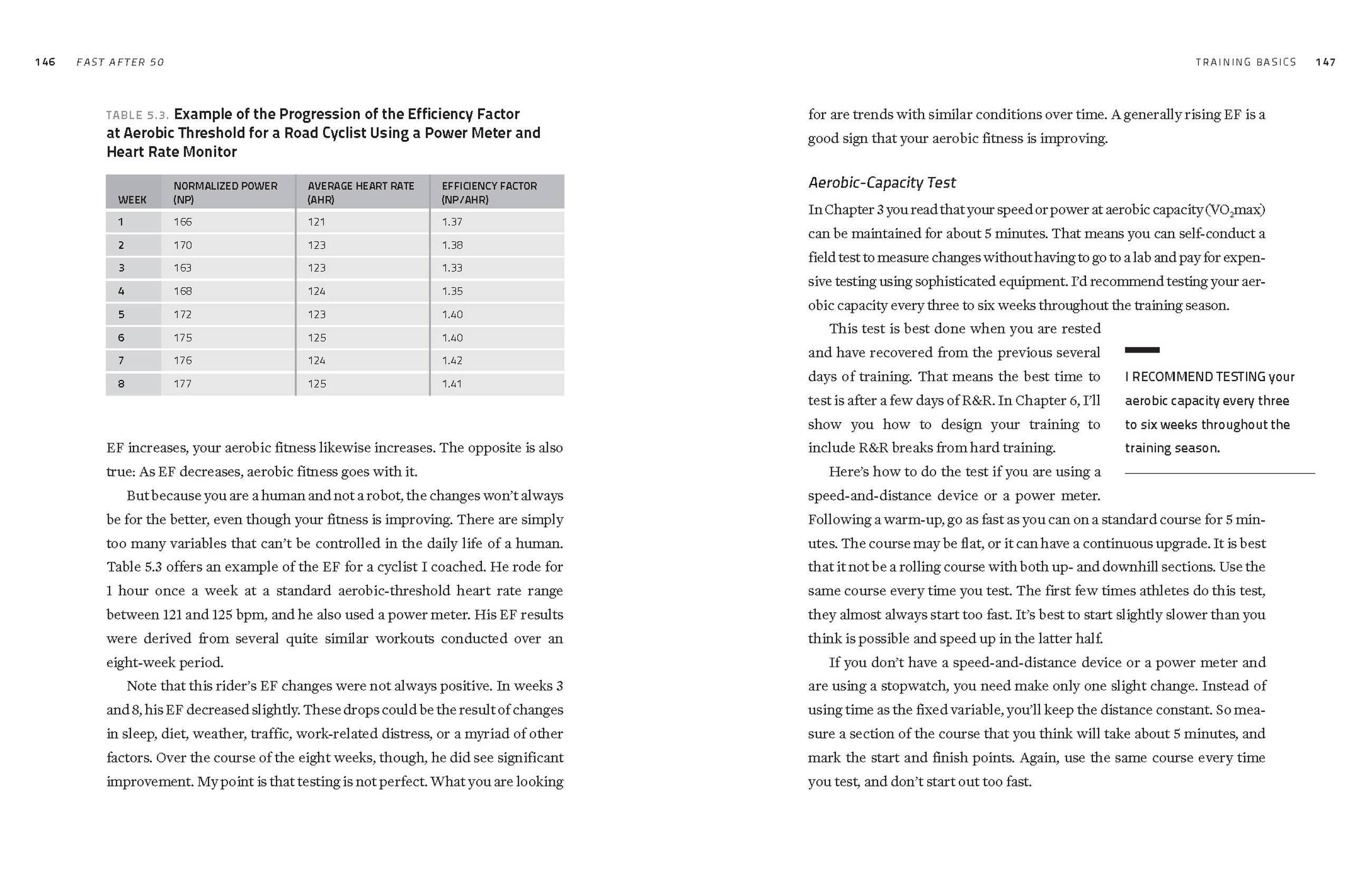 Beispielinhalt (Bild) Fast After 50