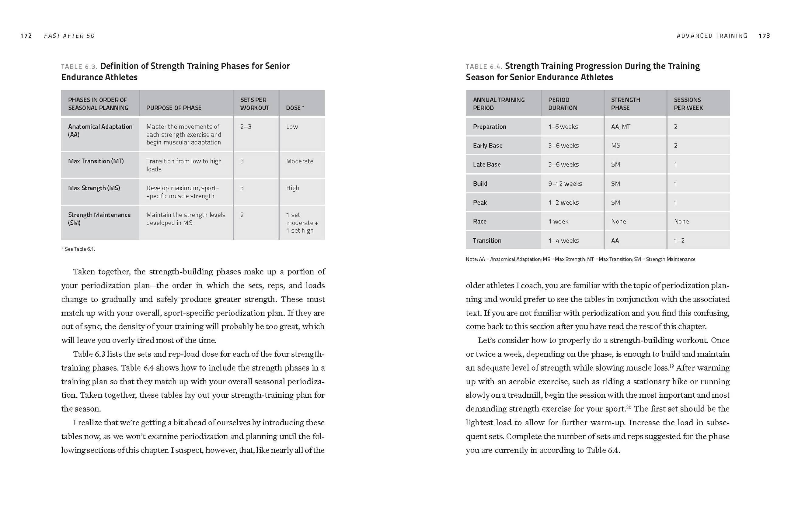 Beispielinhalt (Bild) Fast After 50
