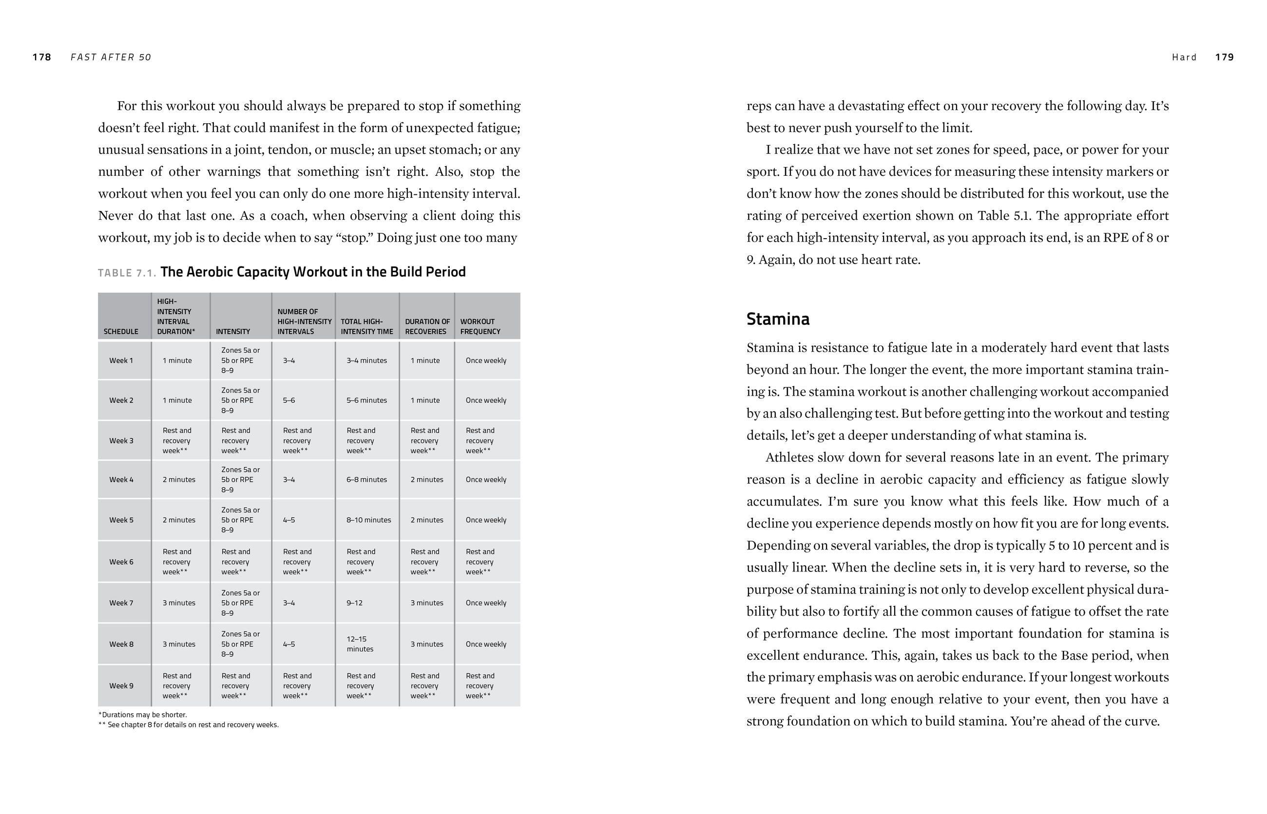 Beispielinhalt (Bild) Fast After 50