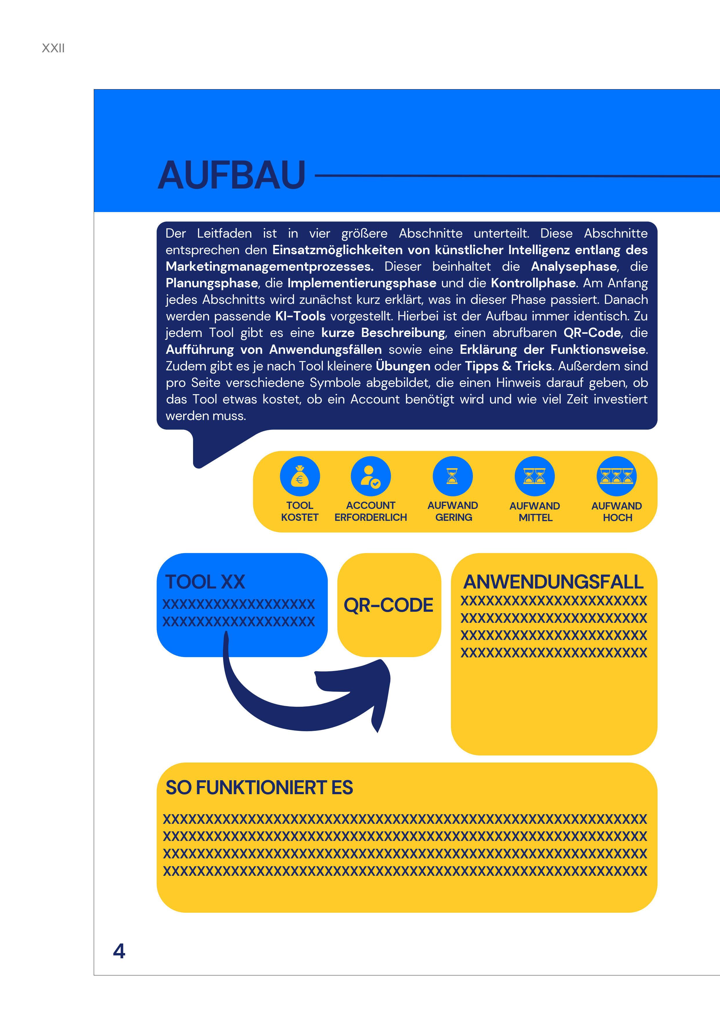 Beispielinhalt (Bild) Entwicklung eines Leitfadens zur Integration von KI in das Marketing mittelständischer Unternehmen