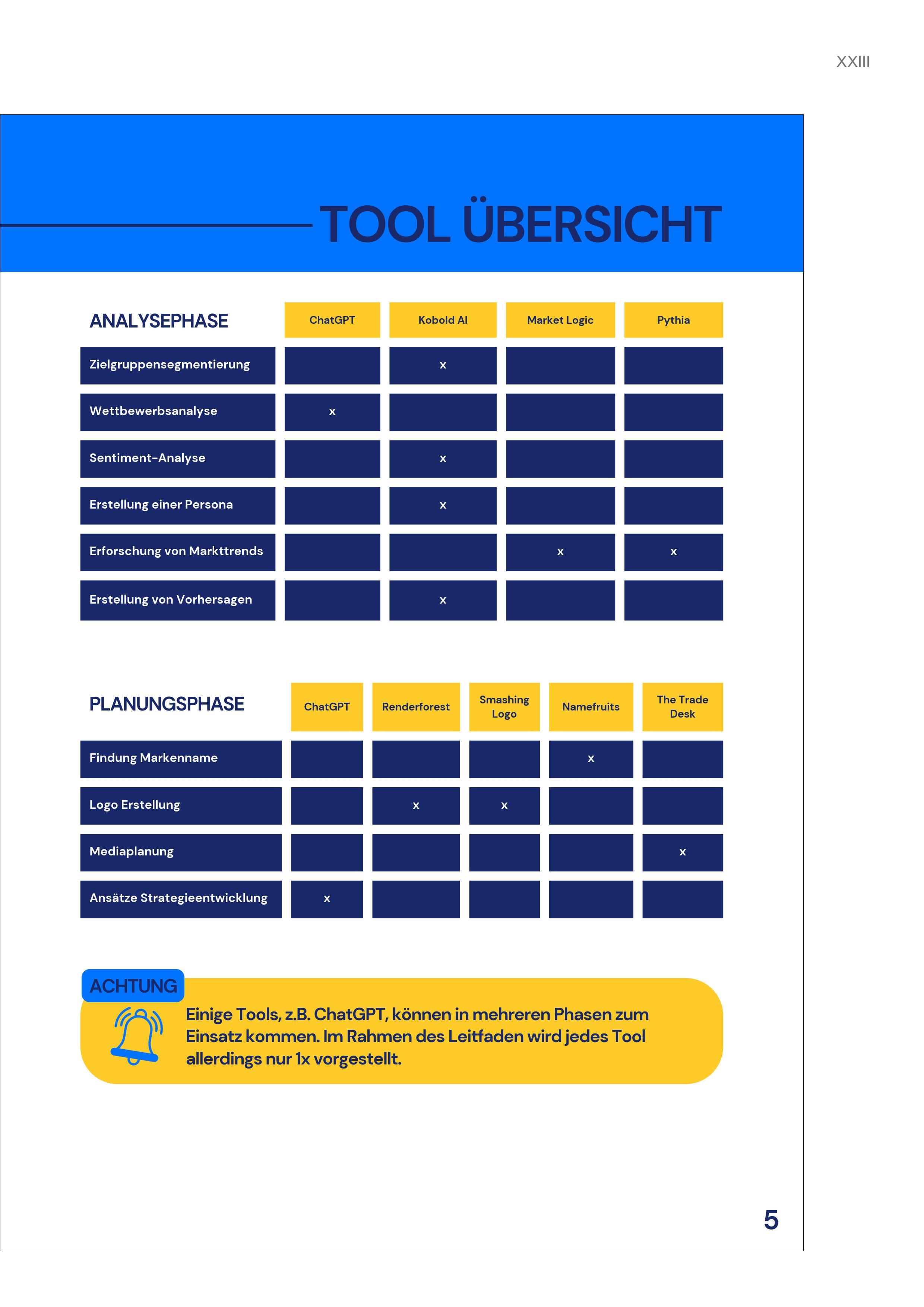 Beispielinhalt (Bild) Entwicklung eines Leitfadens zur Integration von KI in das Marketing mittelständischer Unternehmen