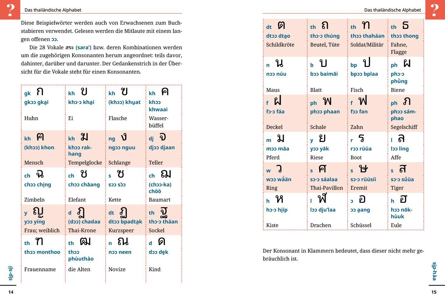 Beispielinhalt (Bild) Reise Know-How Sprachführer Thai - Wort für Wort