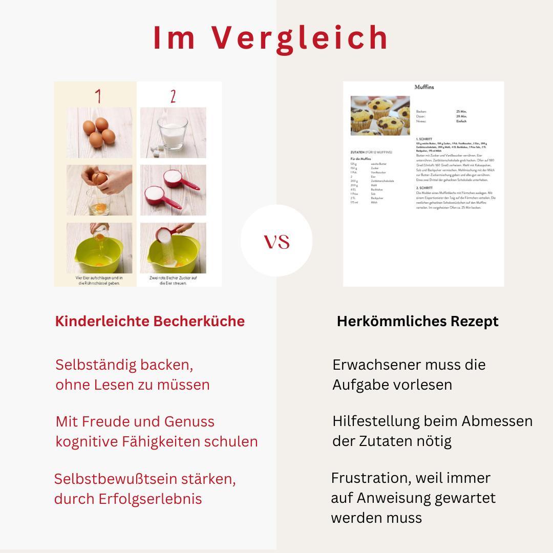 Beispielinhalt (Bild) Kinderleichte Becherküche - Für die Backprofis von morgen (Band 1)