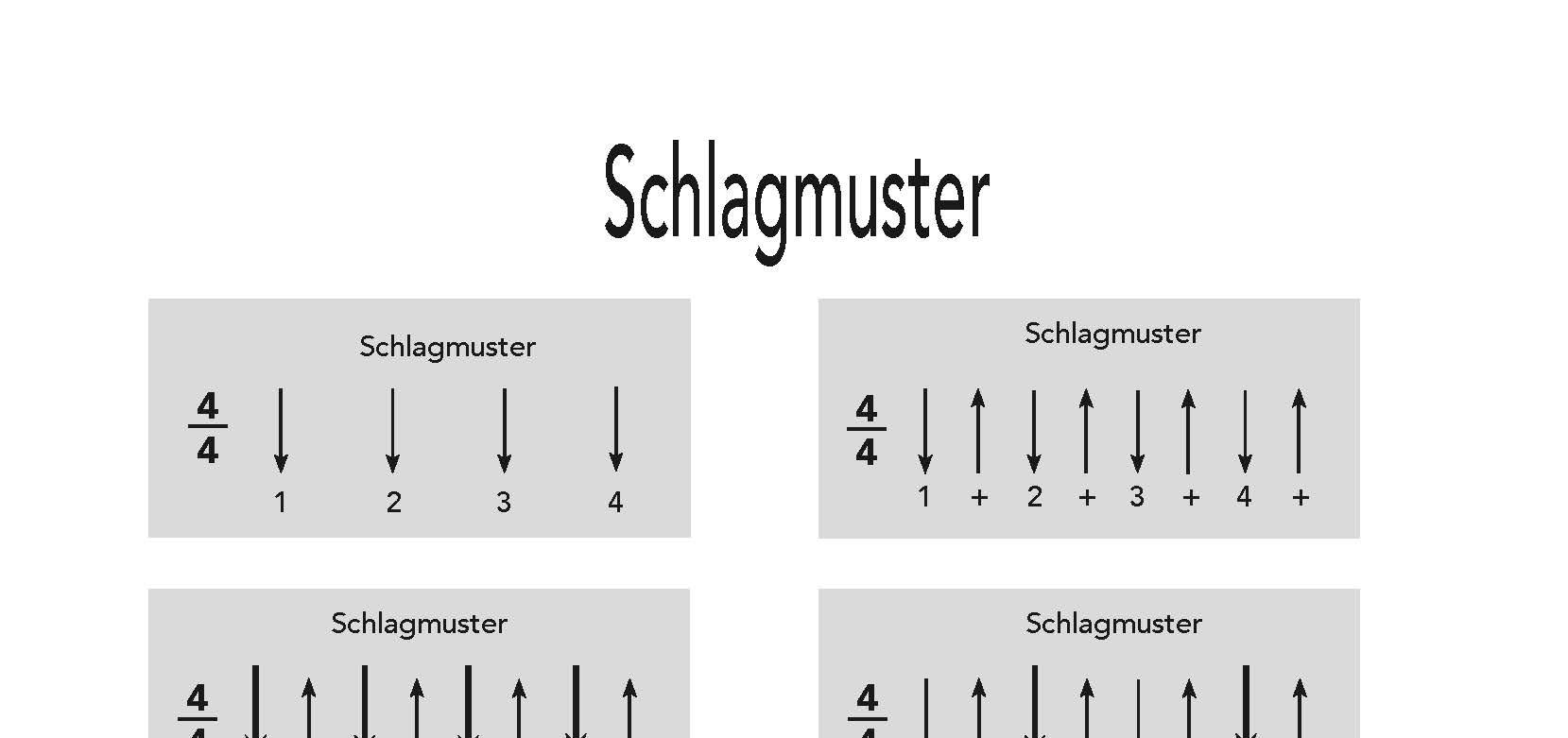 Beispielinhalt (Bild) KIDS Lagerfeuer-Ukulele. Die schönsten Kinderlieder begleiten.