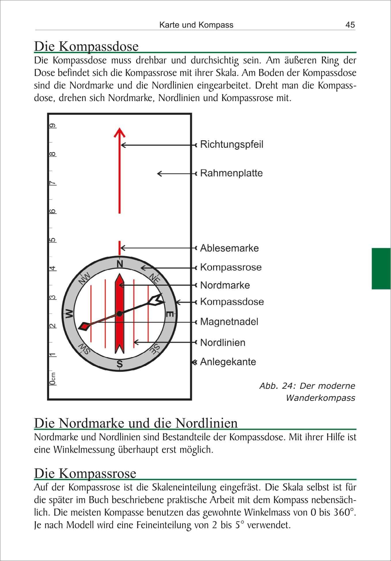 Beispielinhalt (Bild) Karte Kompass GPS