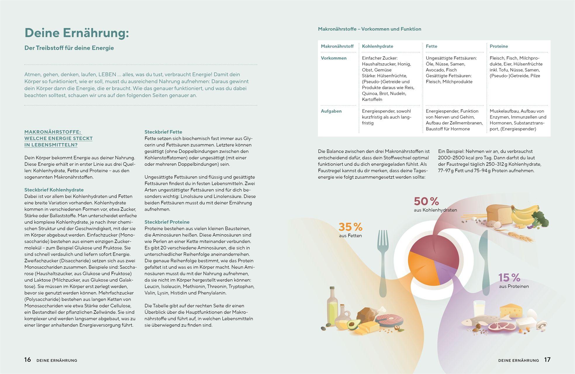 Beispielinhalt (Bild) Neustart Ernährung