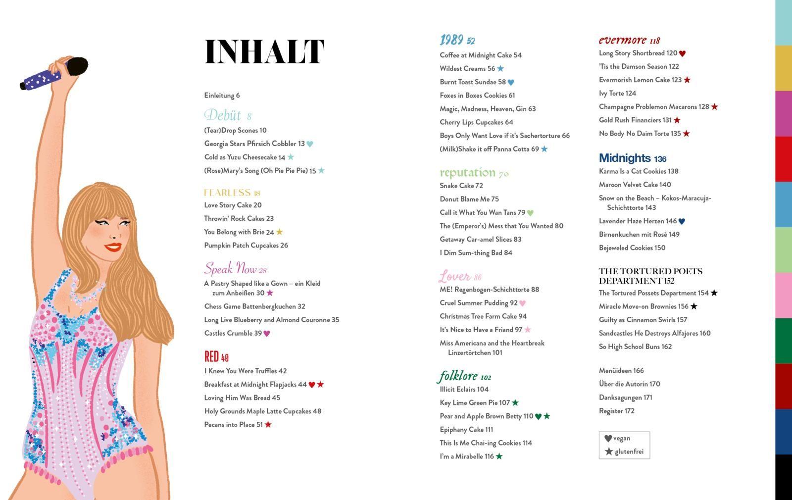 Beispielinhalt (Bild) Bake it off