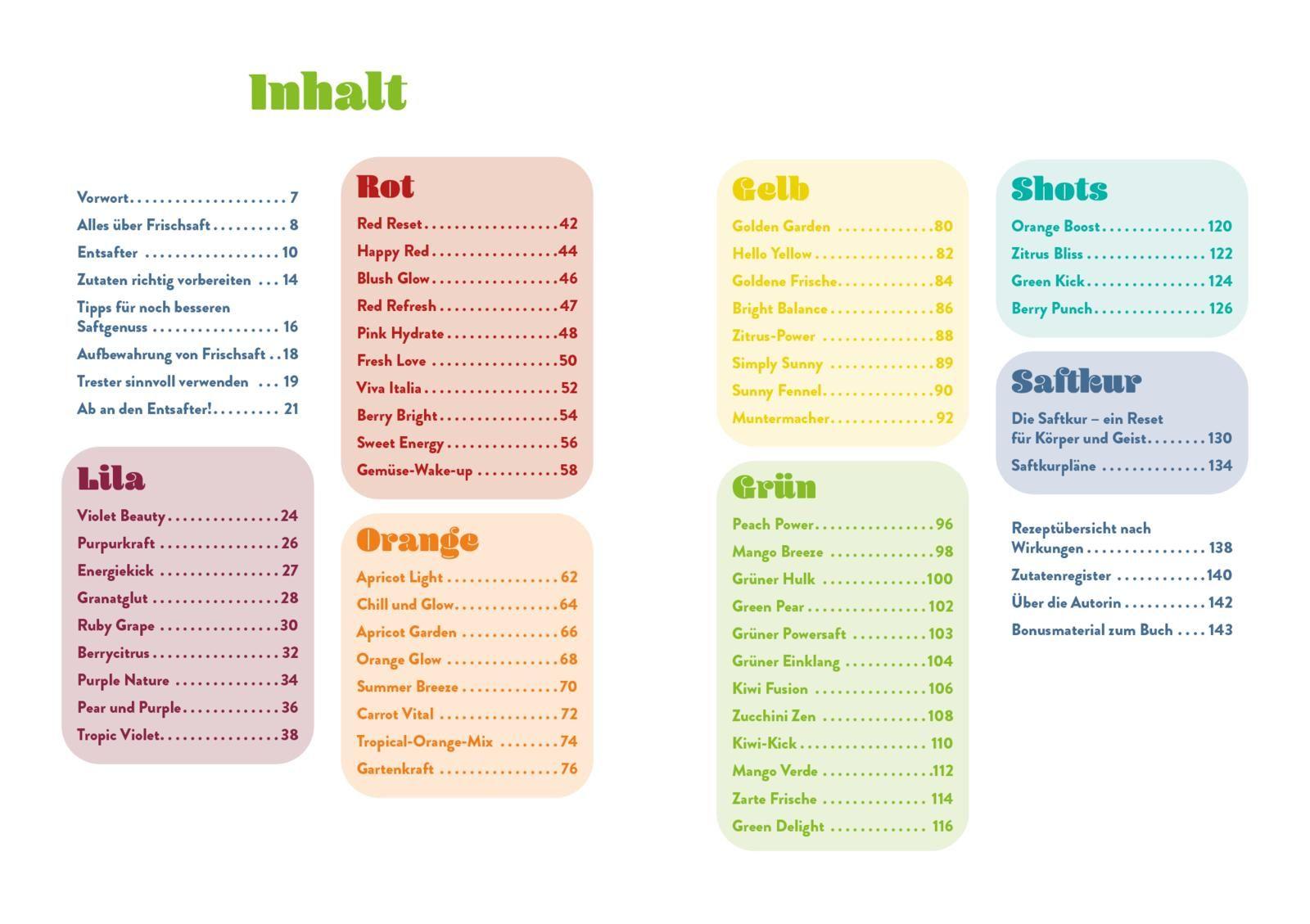 Beispielinhalt (Bild) Saftpower