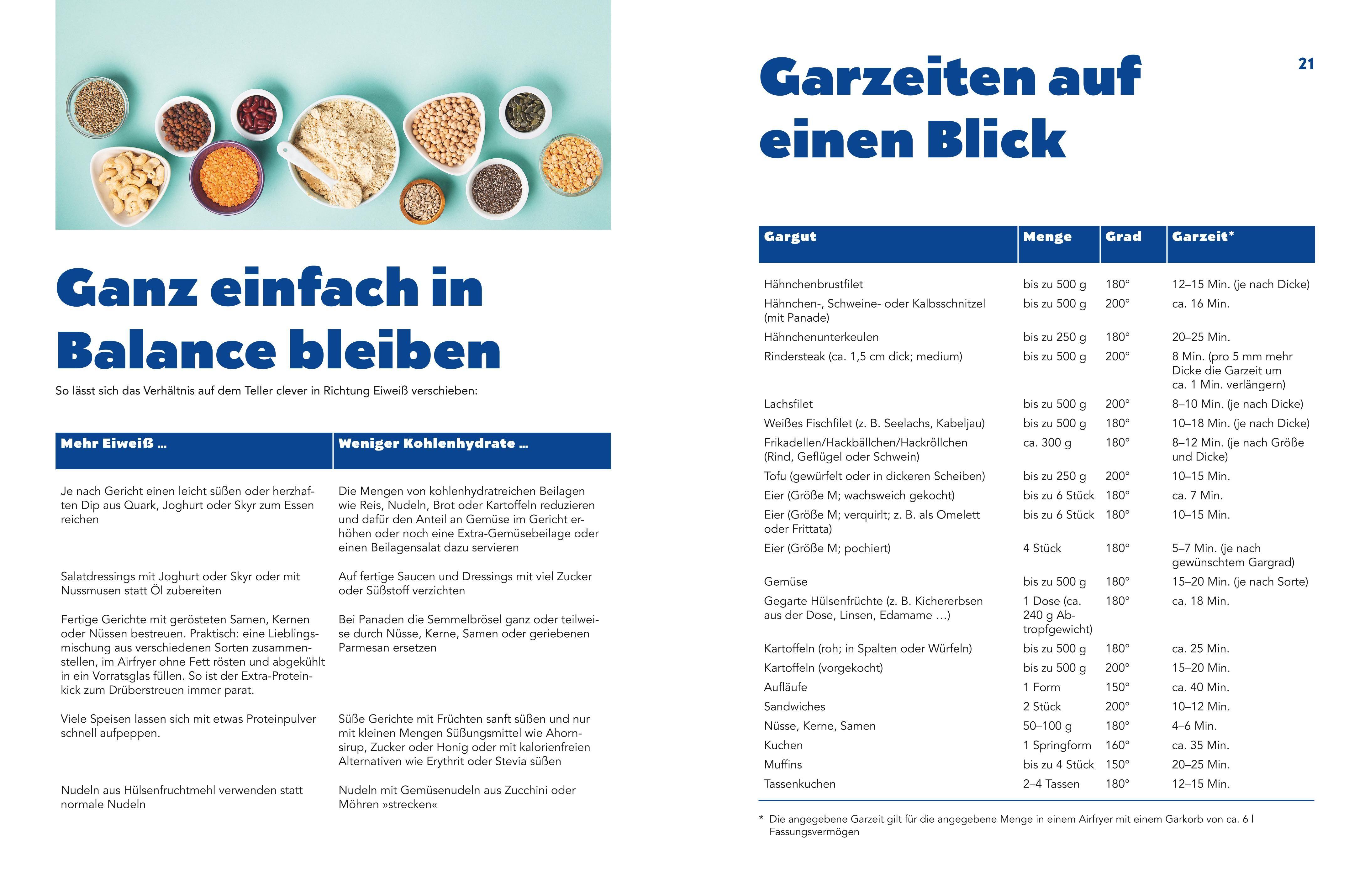 Beispielinhalt (Bild) Lieblingsrezepte aus deinem Airfryer - High Protein