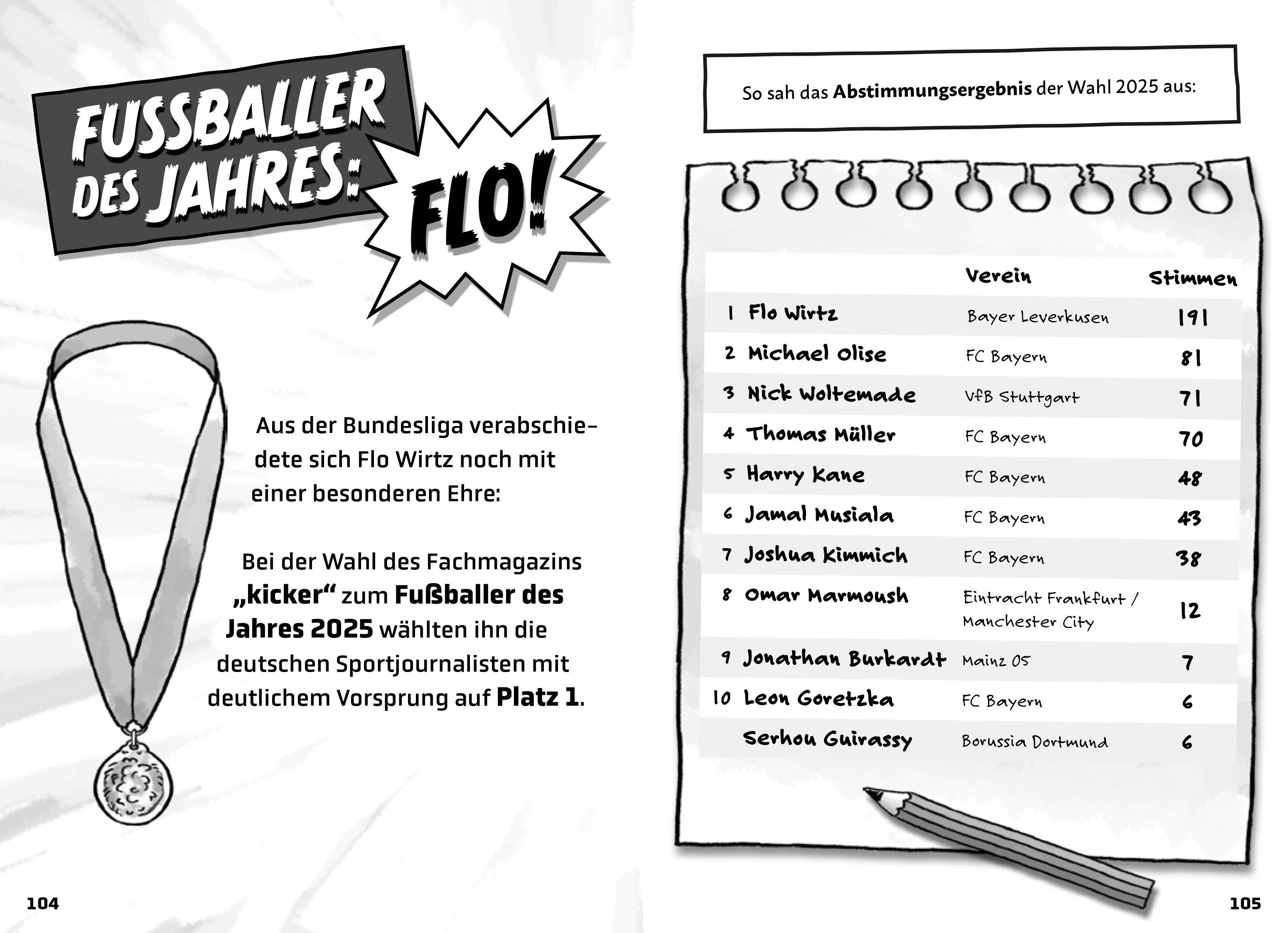 Beispielinhalt (Bild) Mein Fußballheld Florian Wirtz - Seine Geschichte, seine Spiele, seine Rekorde