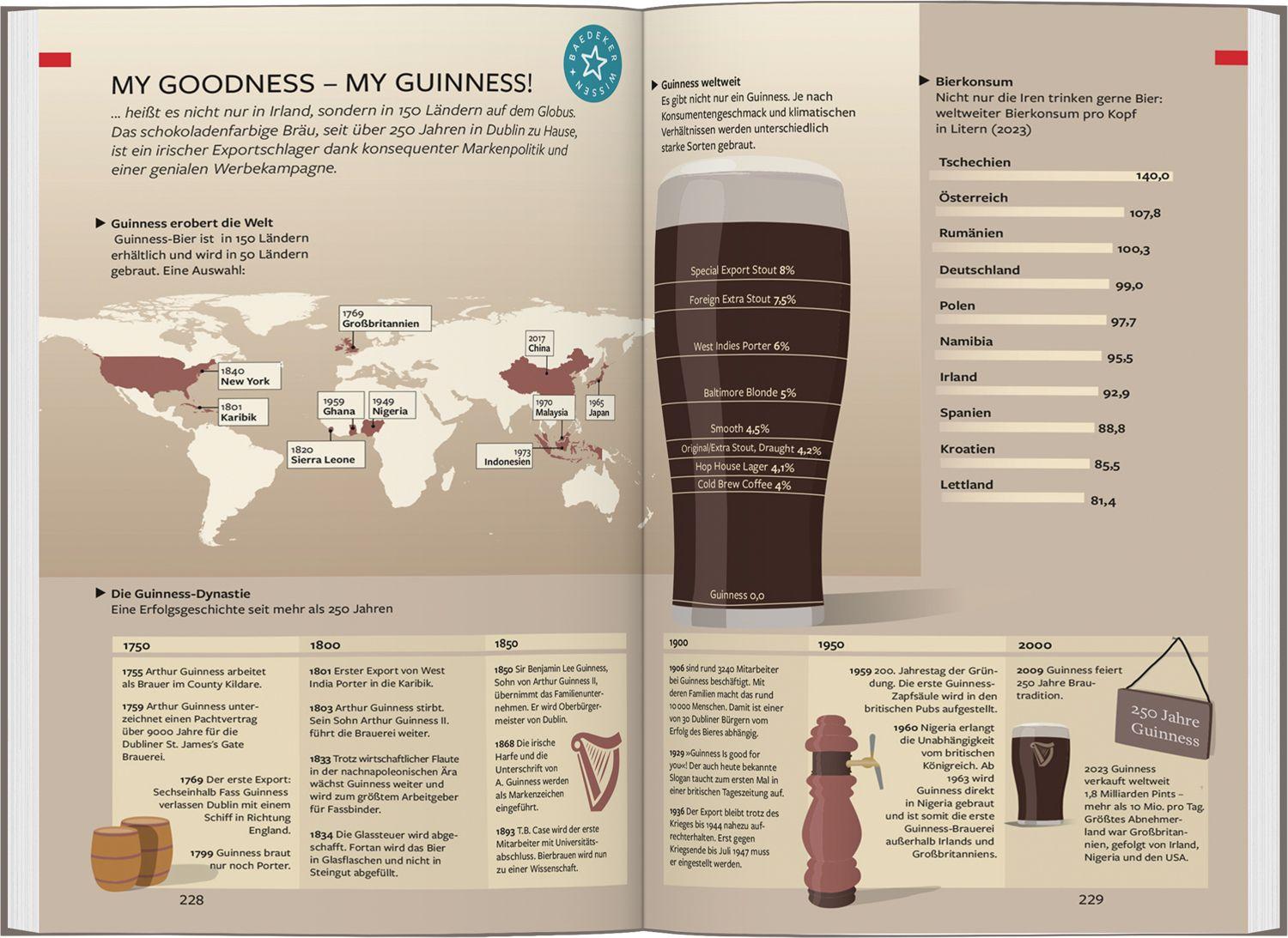 Beispielinhalt (Bild) Baedeker Reiseführer Irland
