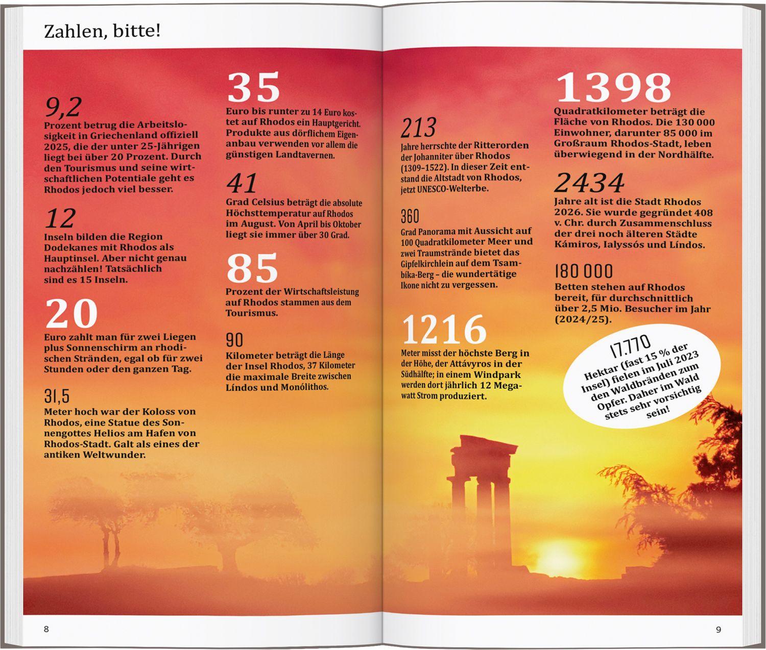 Beispielinhalt (Bild) DUMONT direkt Reiseführer Rhodos