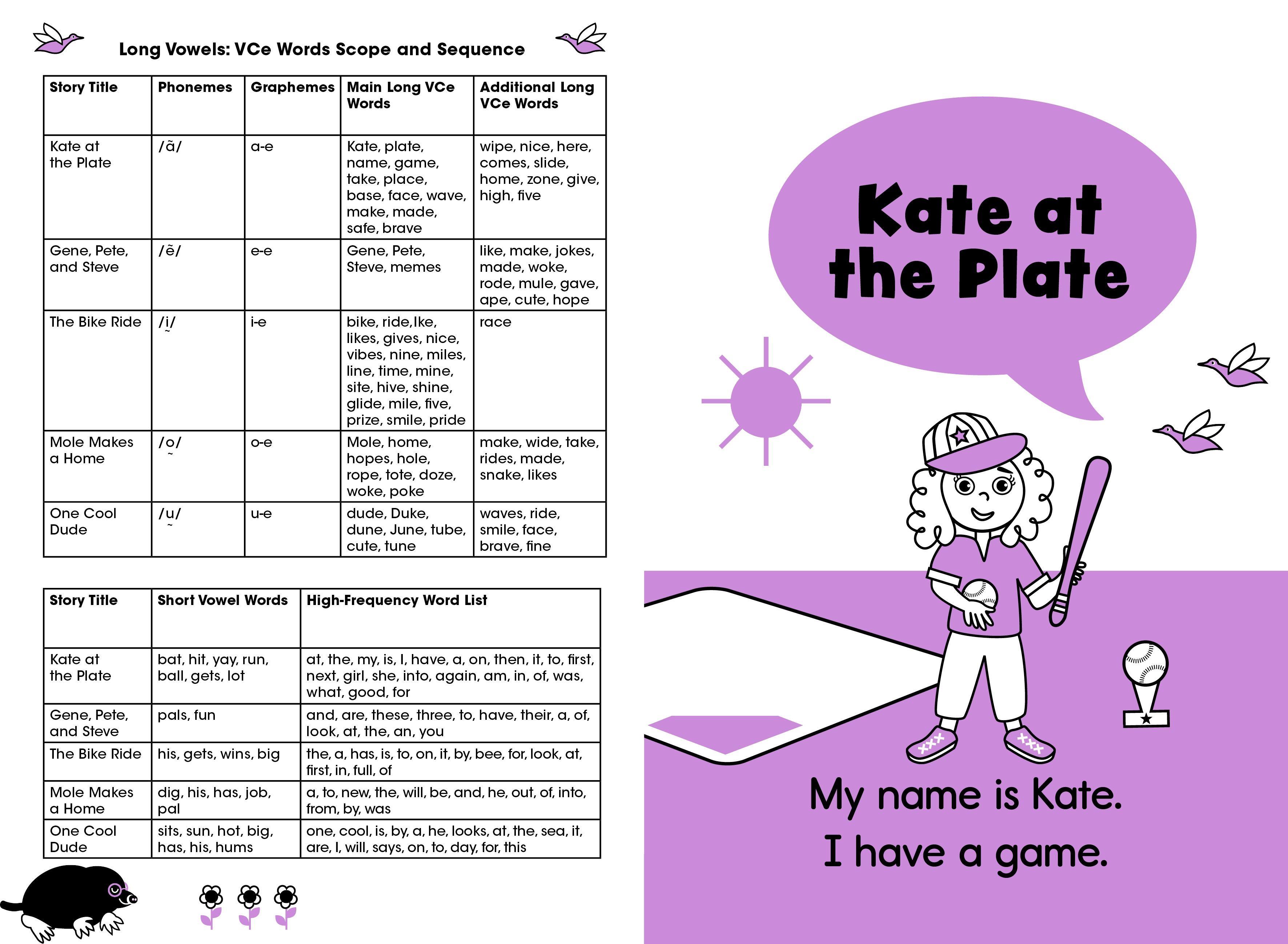 Beispielinhalt (Bild) Kate at the Plate: Long Vowels