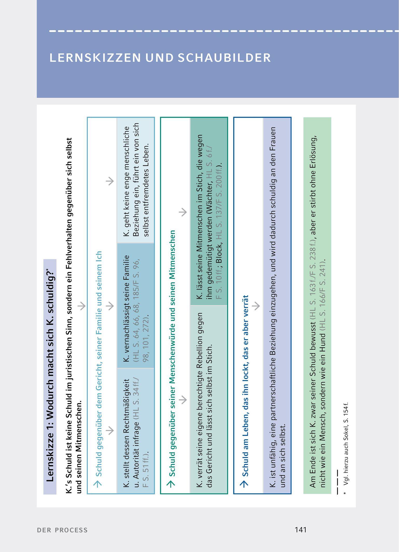 Beispielinhalt (Bild) Der Process von Franz Kafka - Textanalyse und Interpretation