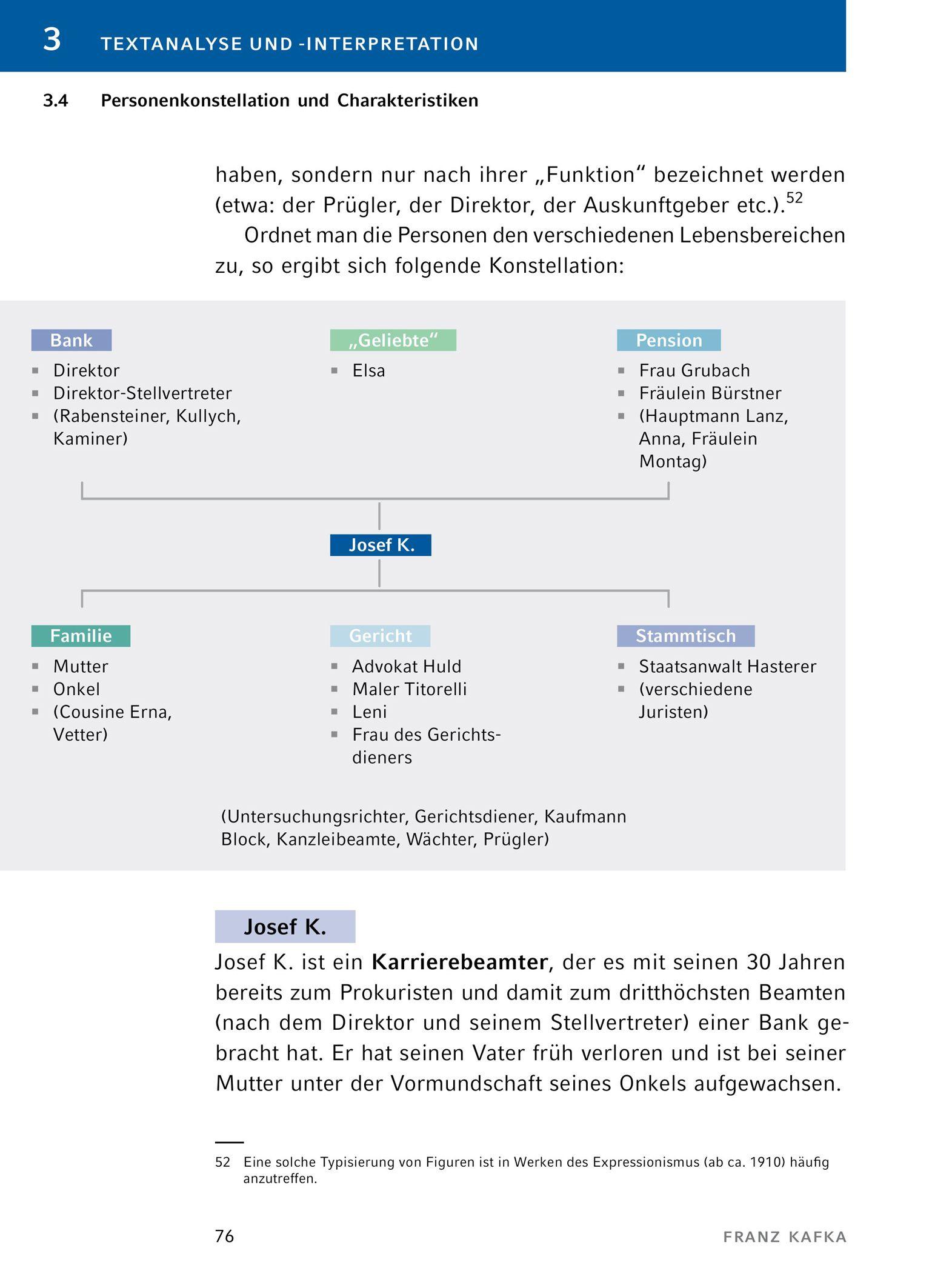 Beispielinhalt (Bild) Der Process von Franz Kafka - Textanalyse und Interpretation
